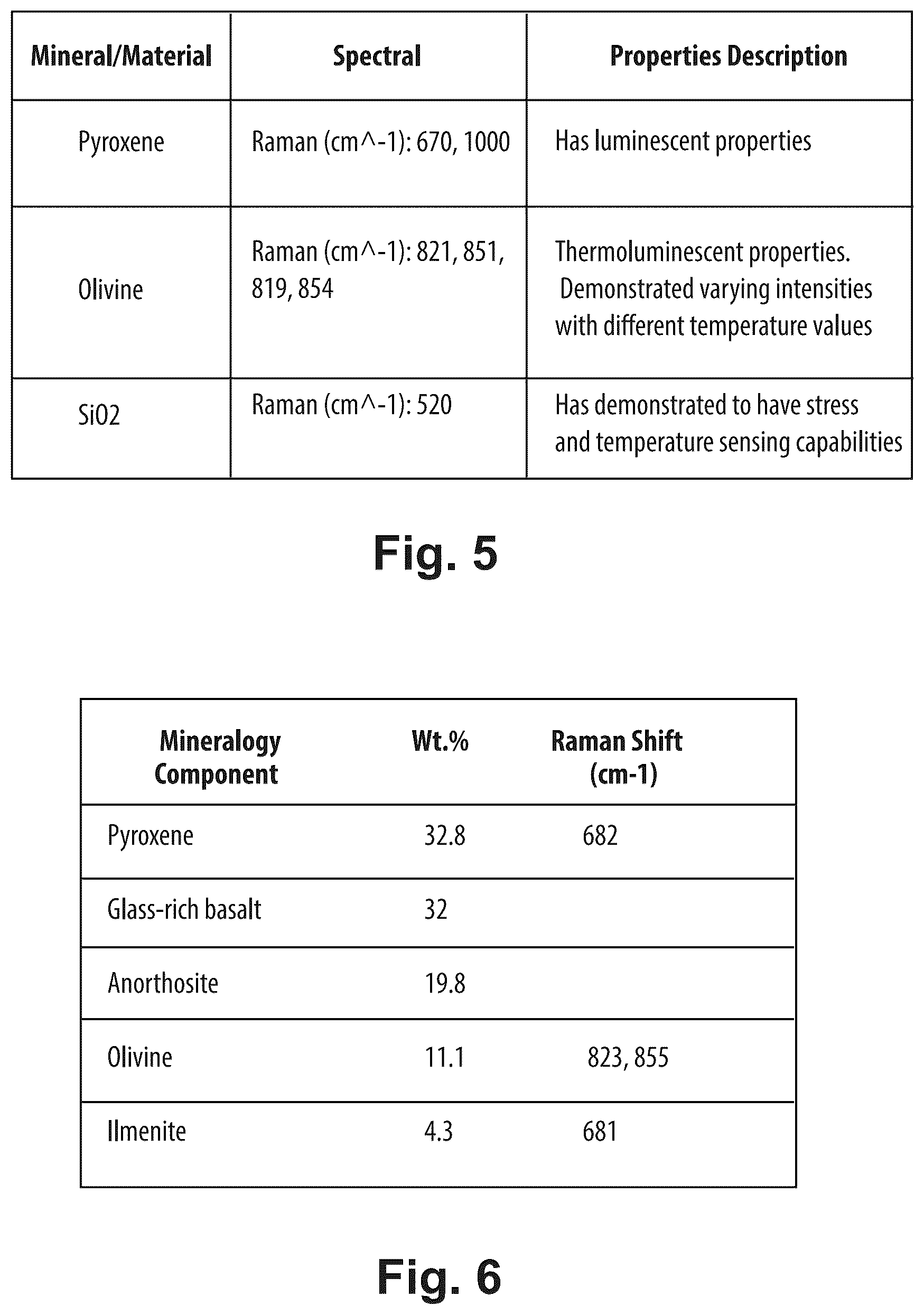 Patent US12576583 Figure 3 – Manufacturing sensors using celestial body regolith
