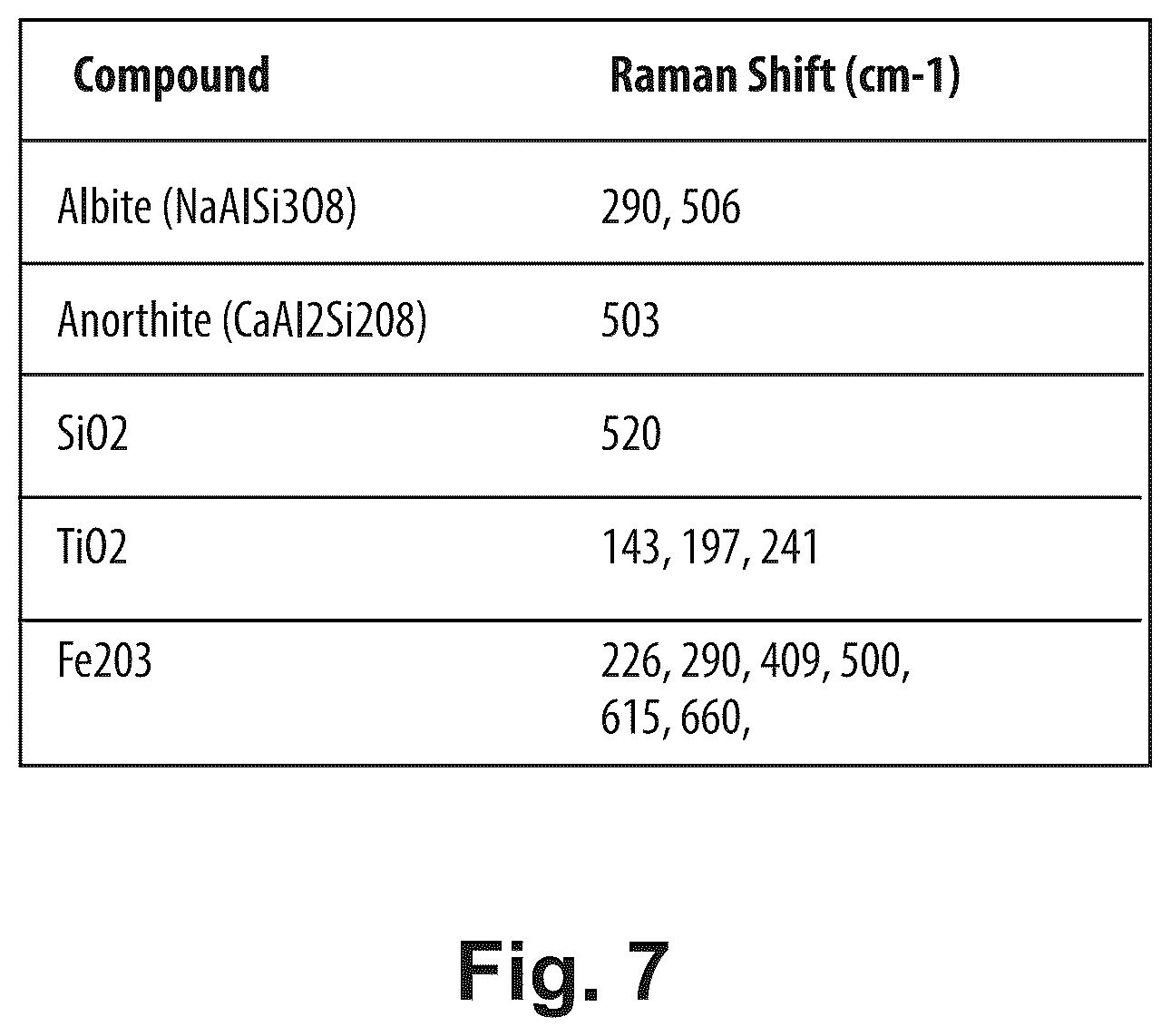 Patent US12576583 Figure 4 – Manufacturing sensors using celestial body regolith