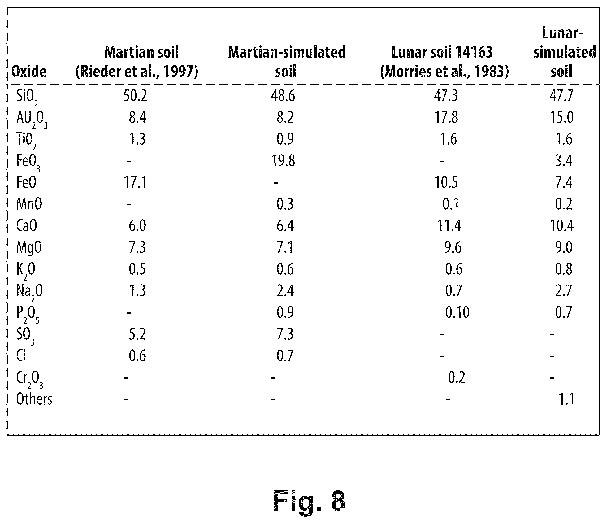 Patent US12576583 Figure 5 – Manufacturing sensors using celestial body regolith