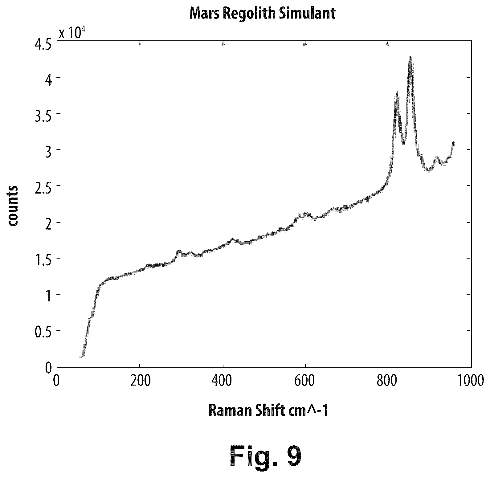 Patent US12576583 Figure 6 – Manufacturing sensors using celestial body regolith