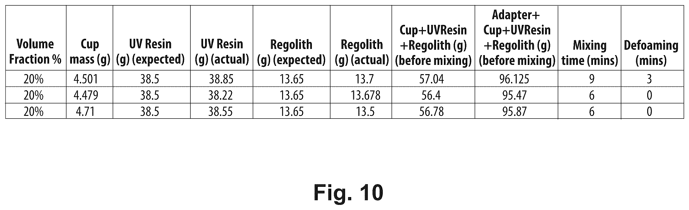 Patent US12576583 Figure 7 – Manufacturing sensors using celestial body regolith