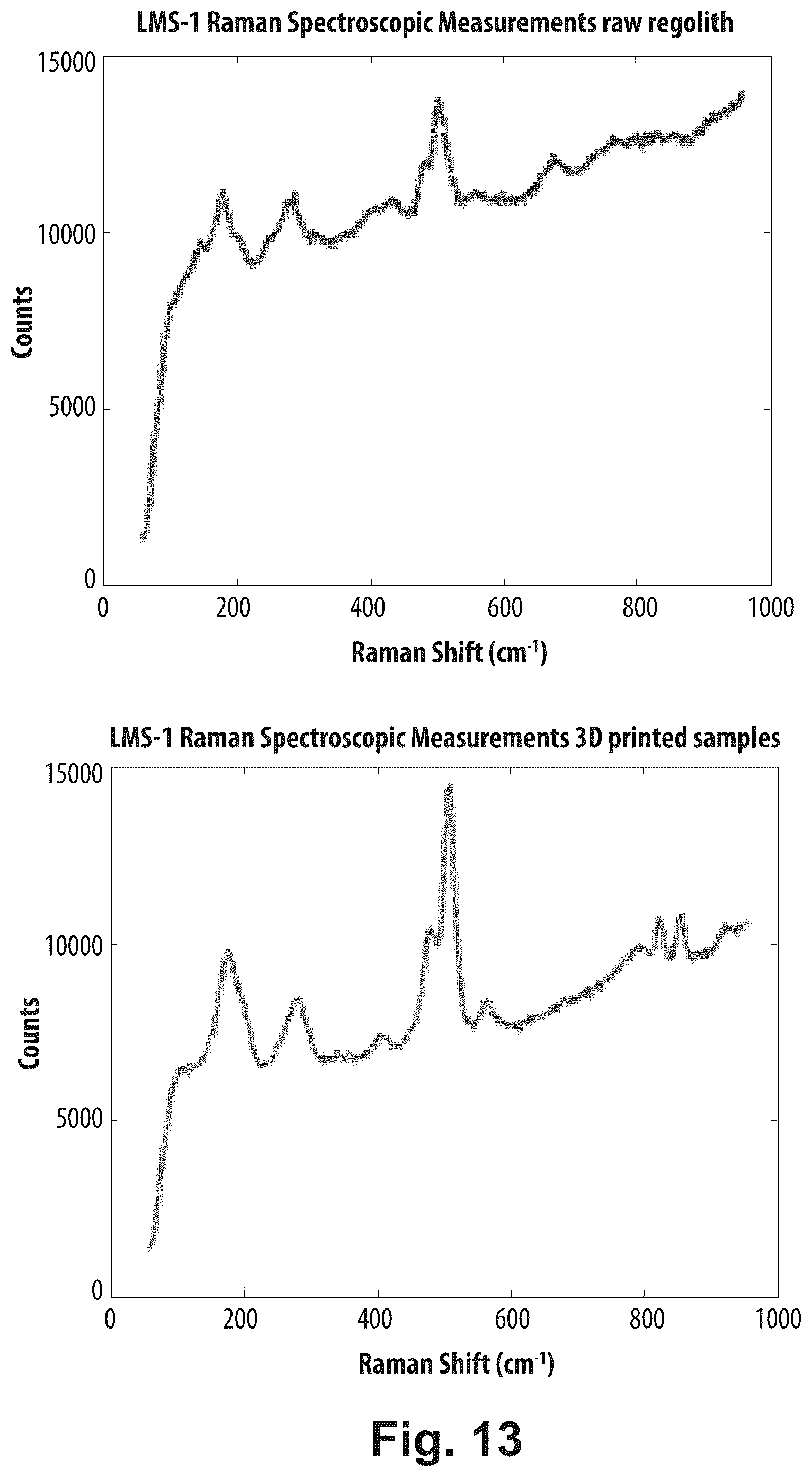 Patent US12576583 Figure 10 – Manufacturing sensors using celestial body regolith