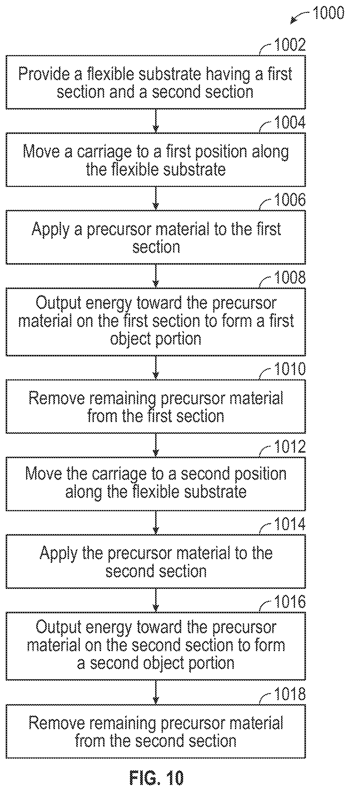 Patent US12576585 Figure 20 – Additive manufacturing systems with fixed substrates