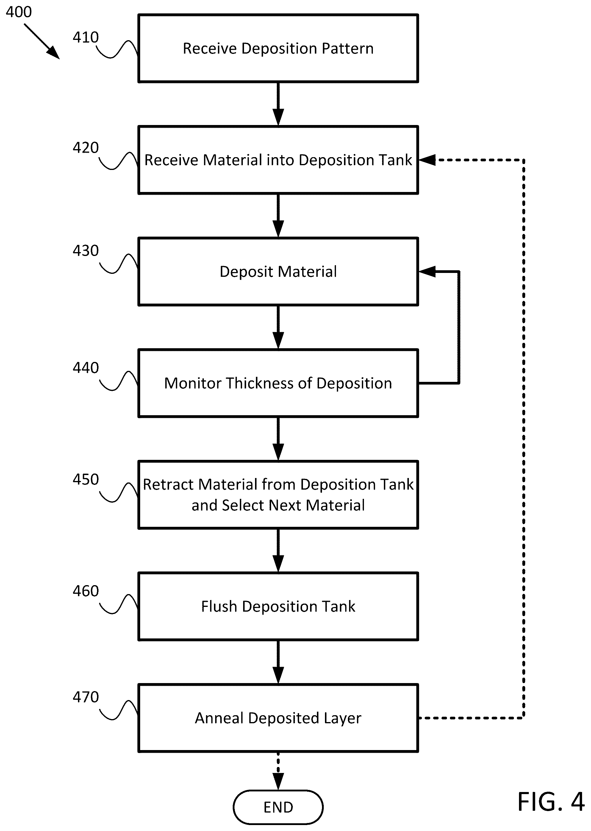 Patent US12576592 Figure 5 – Automated multi-layer two-dimensional printing