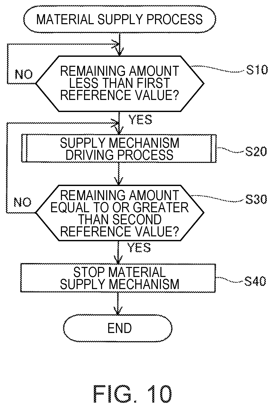 Patent US12576593 Figure 9 – Plasticizing device, three dimensional molding device, and injection molding device