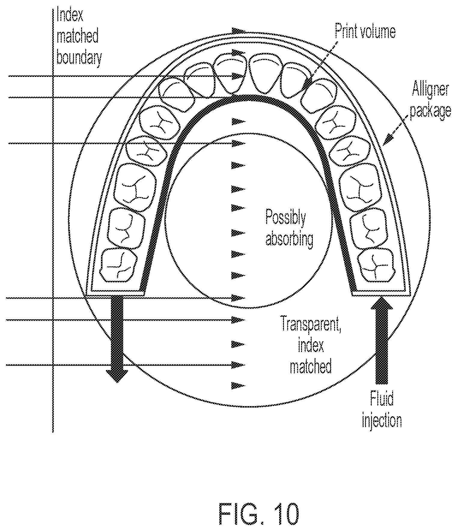 Patent US12576595 Figure 10 – Systems and methods for improved volumetric additive manufacturing