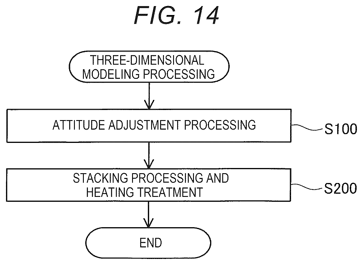Patent US12576597 Figure 12 – Attitude adjustment method