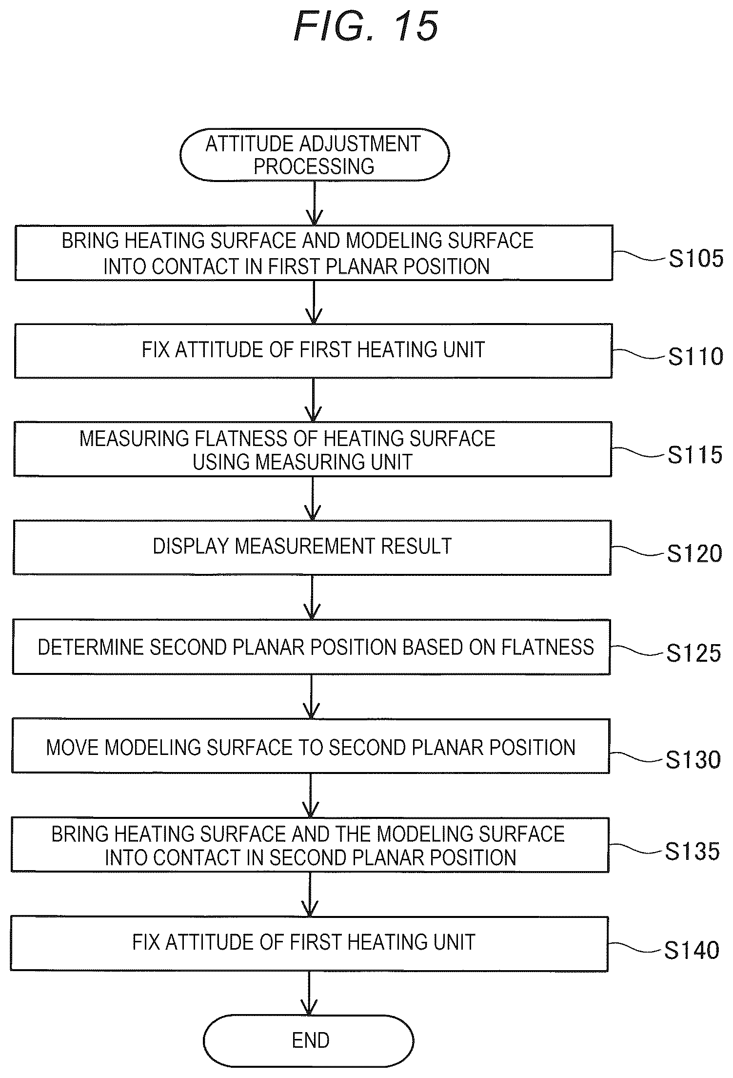 Patent US12576597 Figure 13 – Attitude adjustment method