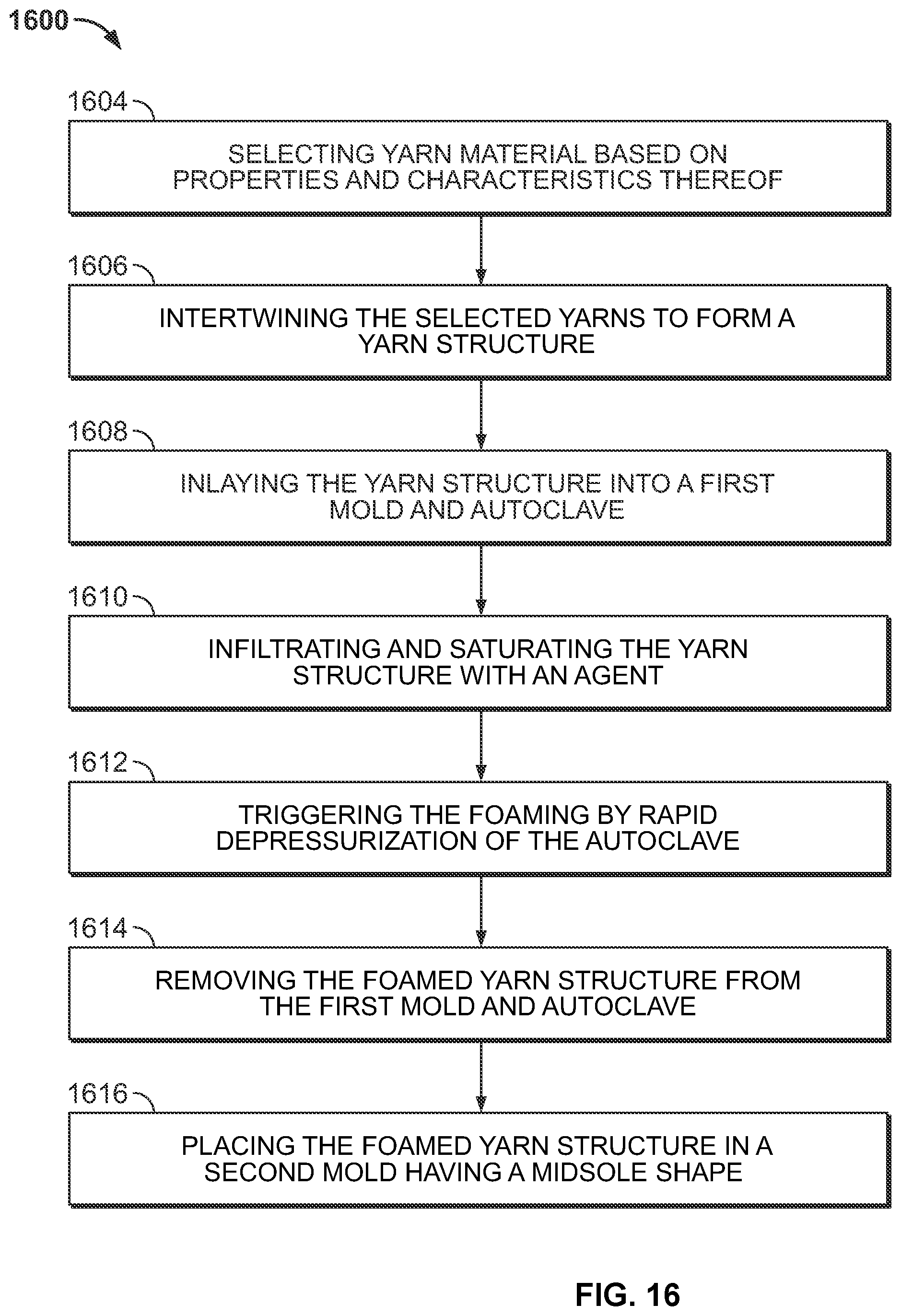Patent US12576608 Figure 20 – Method of manufacturing a tunable midsole for an article of footwear