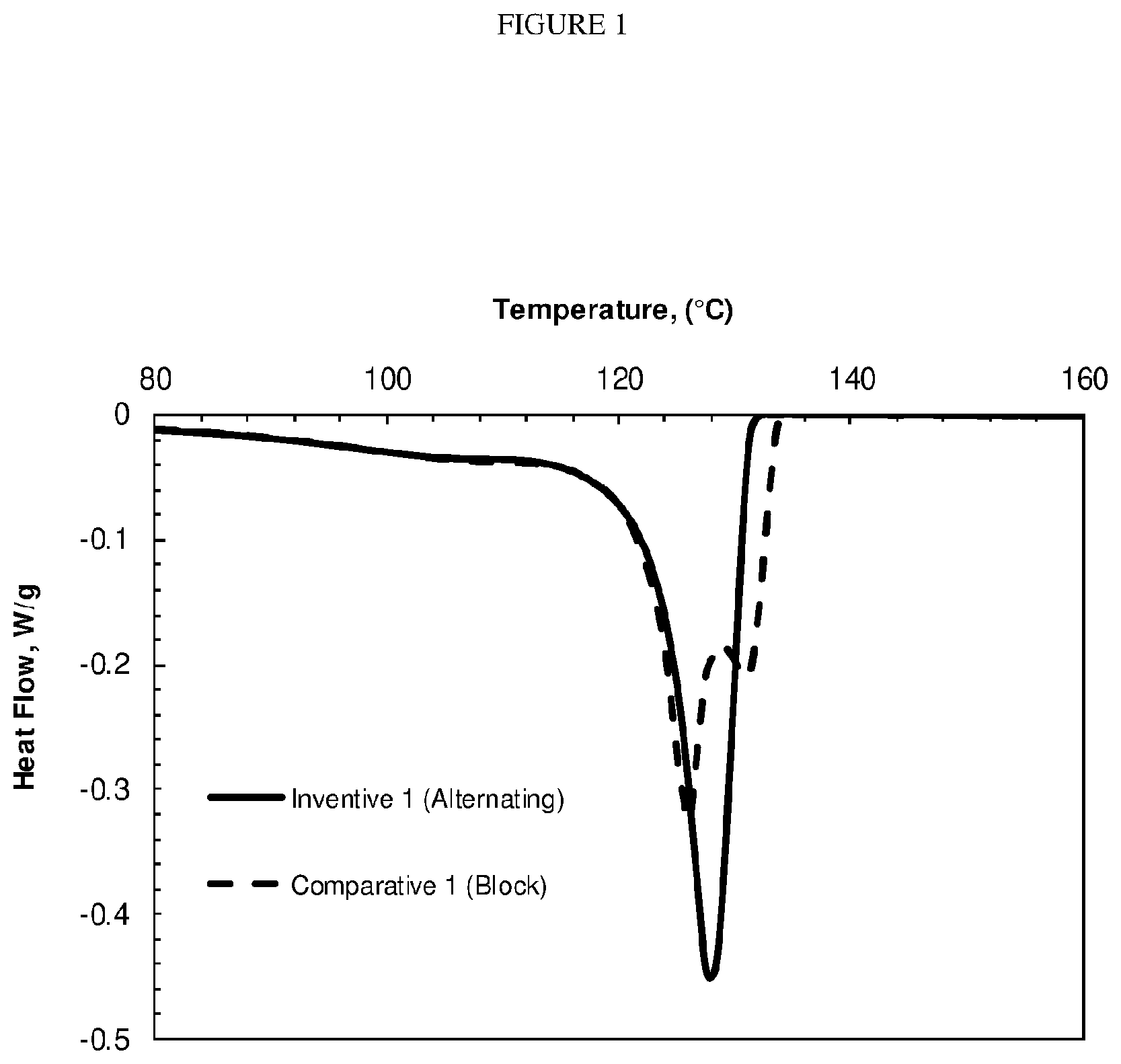 Patent US12576613 Figure 1 – Multilayer film structure