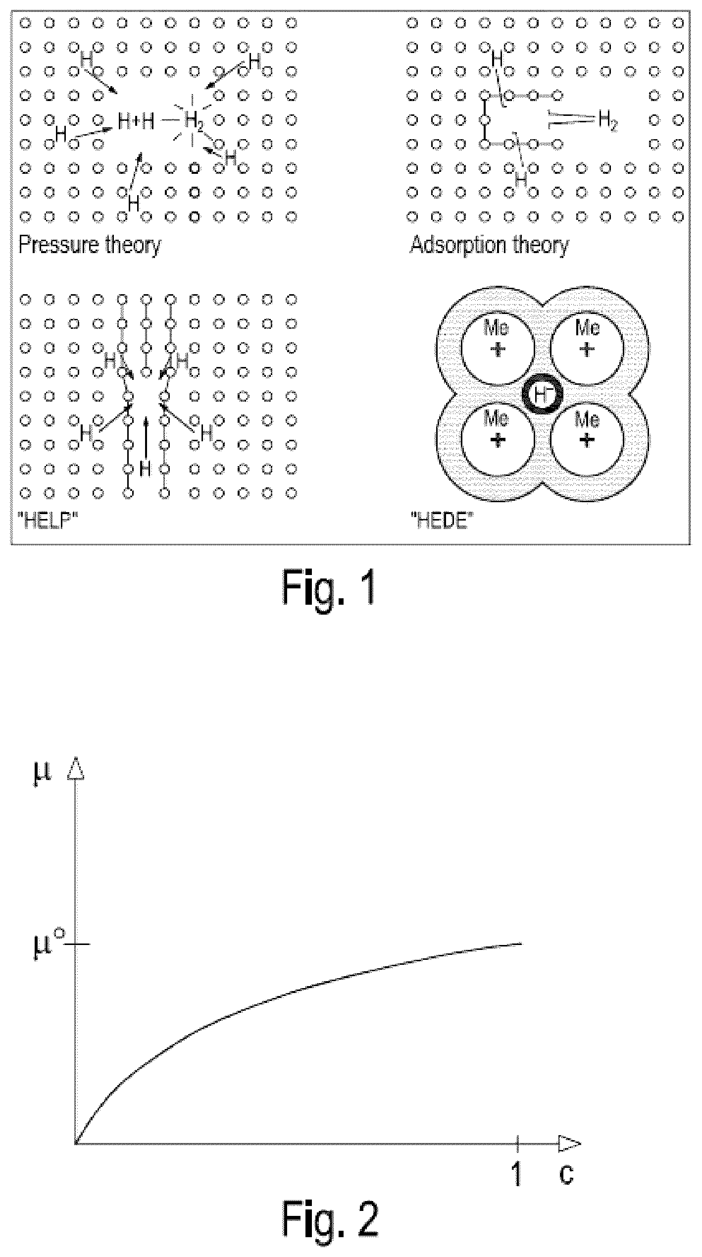 Patent US12576615 Figure 1 – Device for storing or guiding hydrogen and process for the preparation thereof