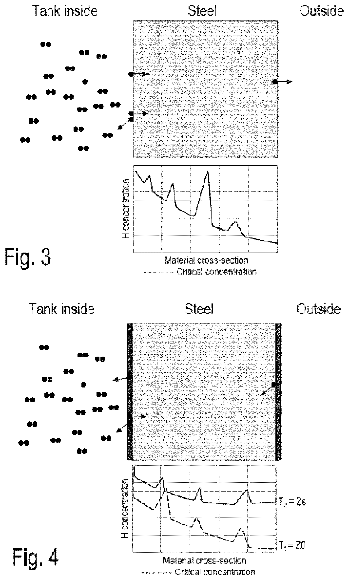 Patent US12576615 Figure 2 – Device for storing or guiding hydrogen and process for the preparation thereof