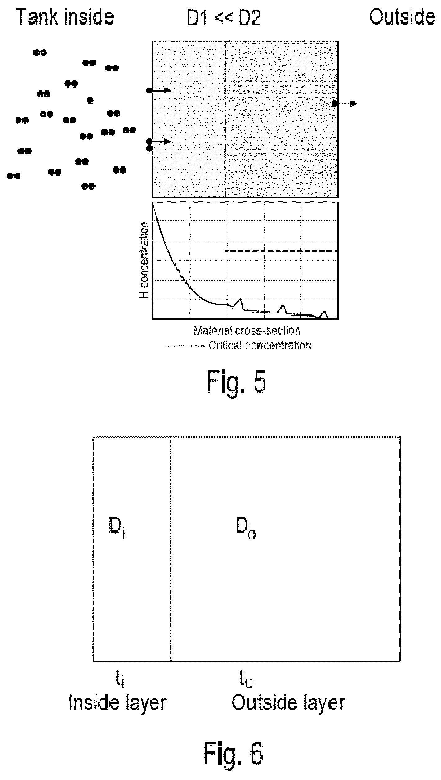 Patent US12576615 Figure 3 – Device for storing or guiding hydrogen and process for the preparation thereof