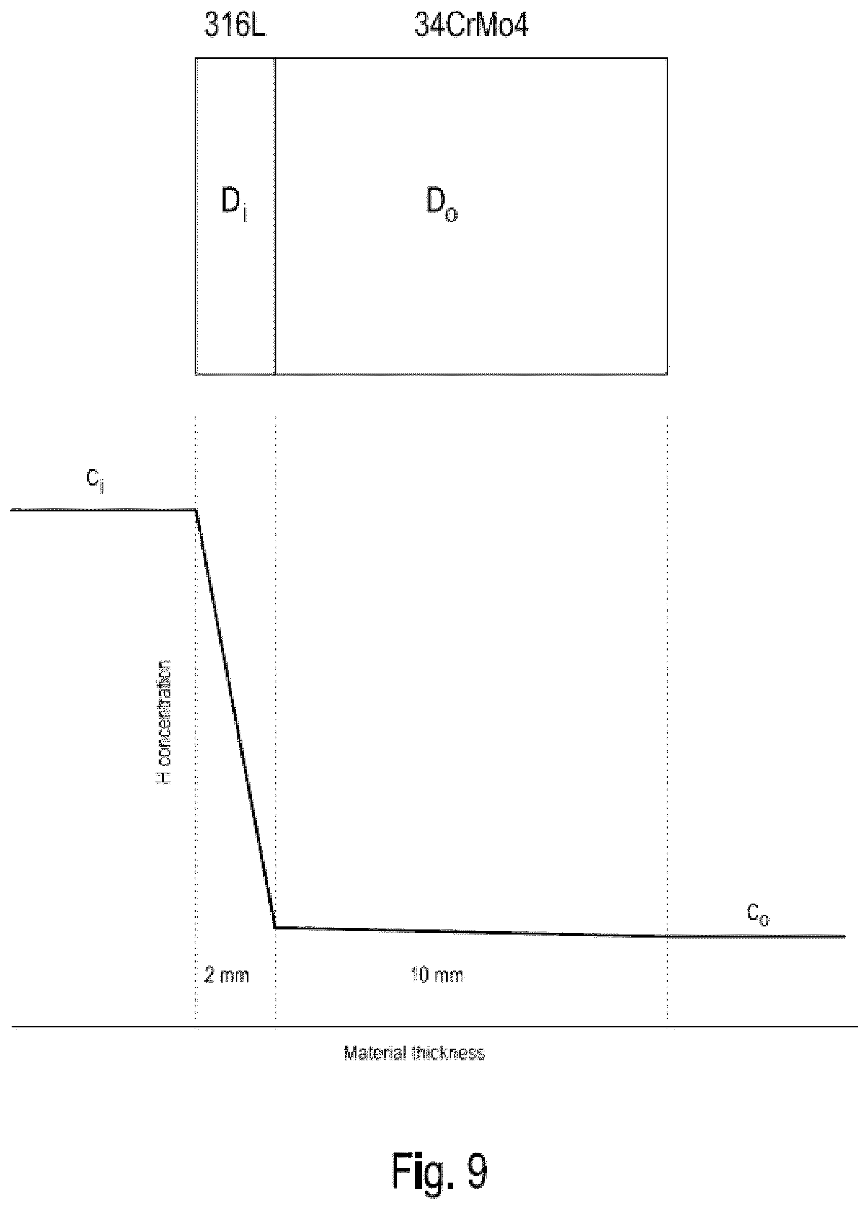Patent US12576615 Figure 5 – Device for storing or guiding hydrogen and process for the preparation thereof
