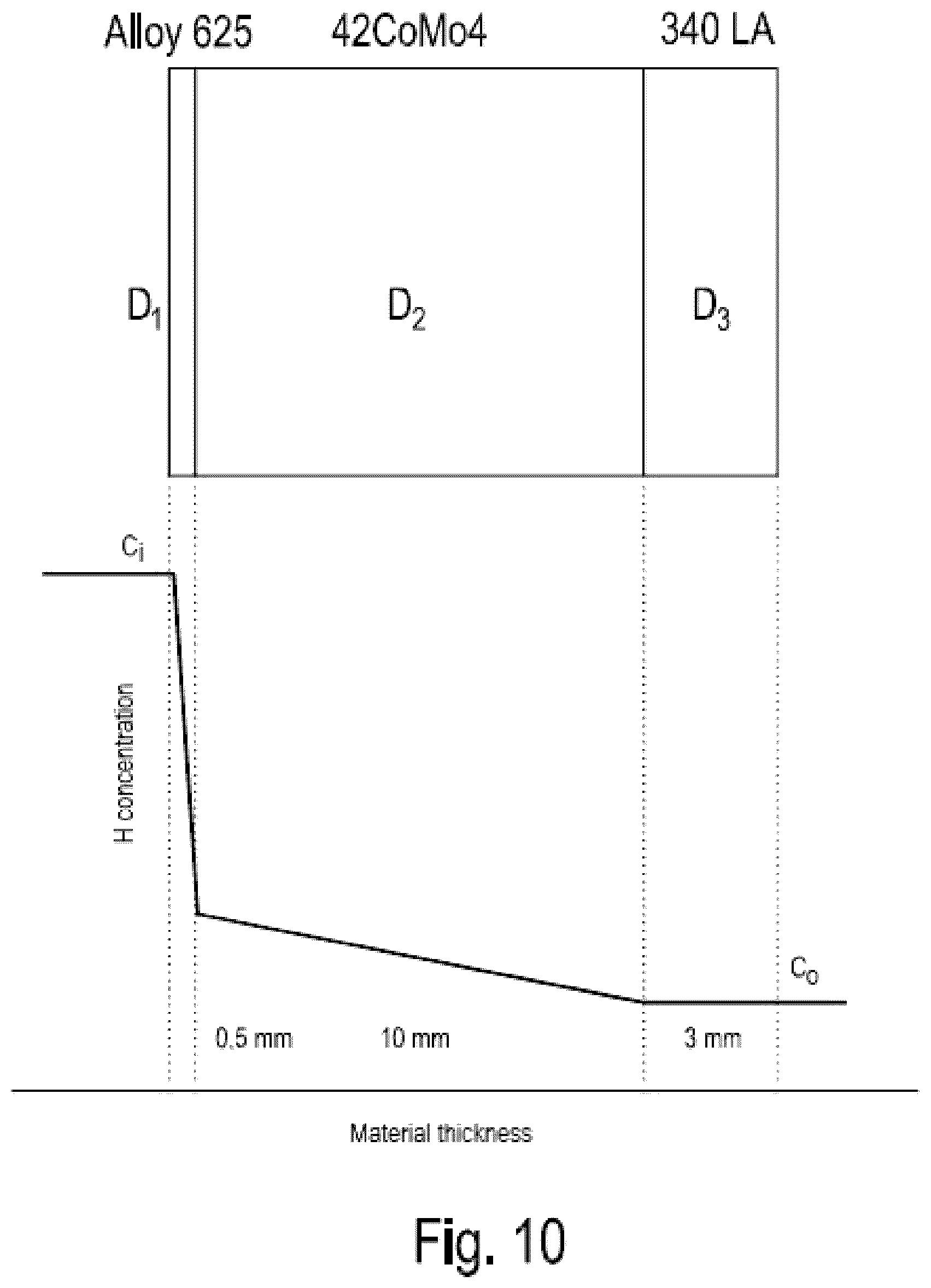 Patent US12576615 Figure 6 – Device for storing or guiding hydrogen and process for the preparation thereof