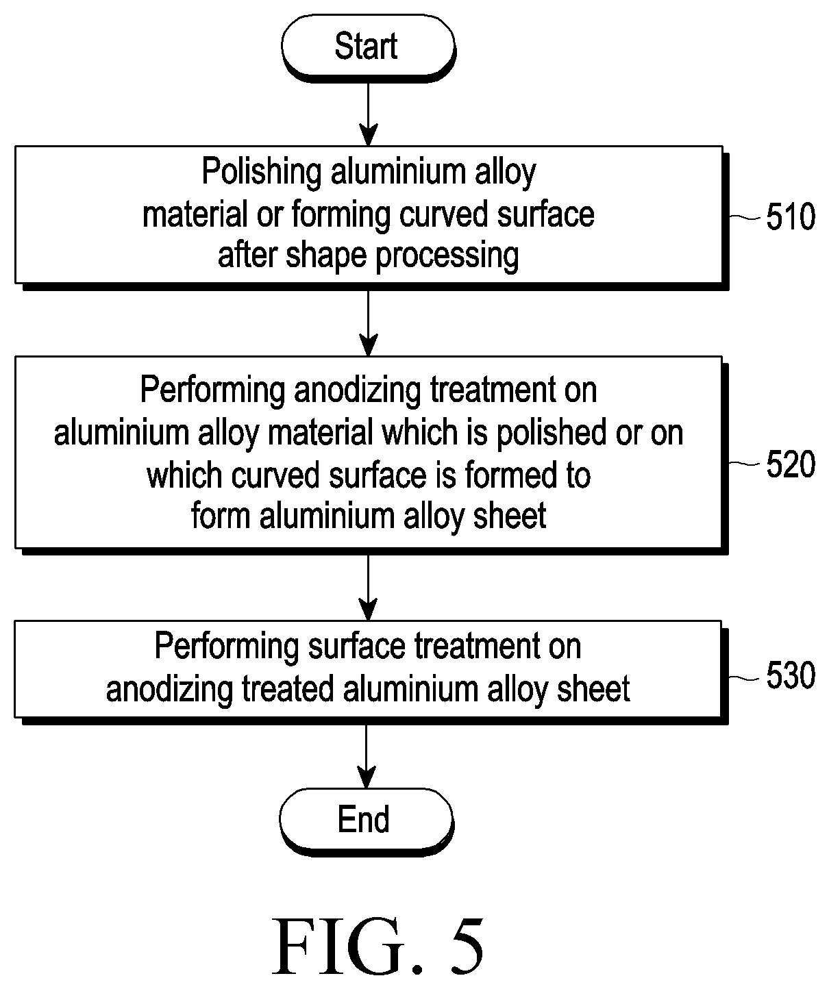 Patent US12576616 Figure 5 – Aluminum alloy sheet and manufacturing method thereof