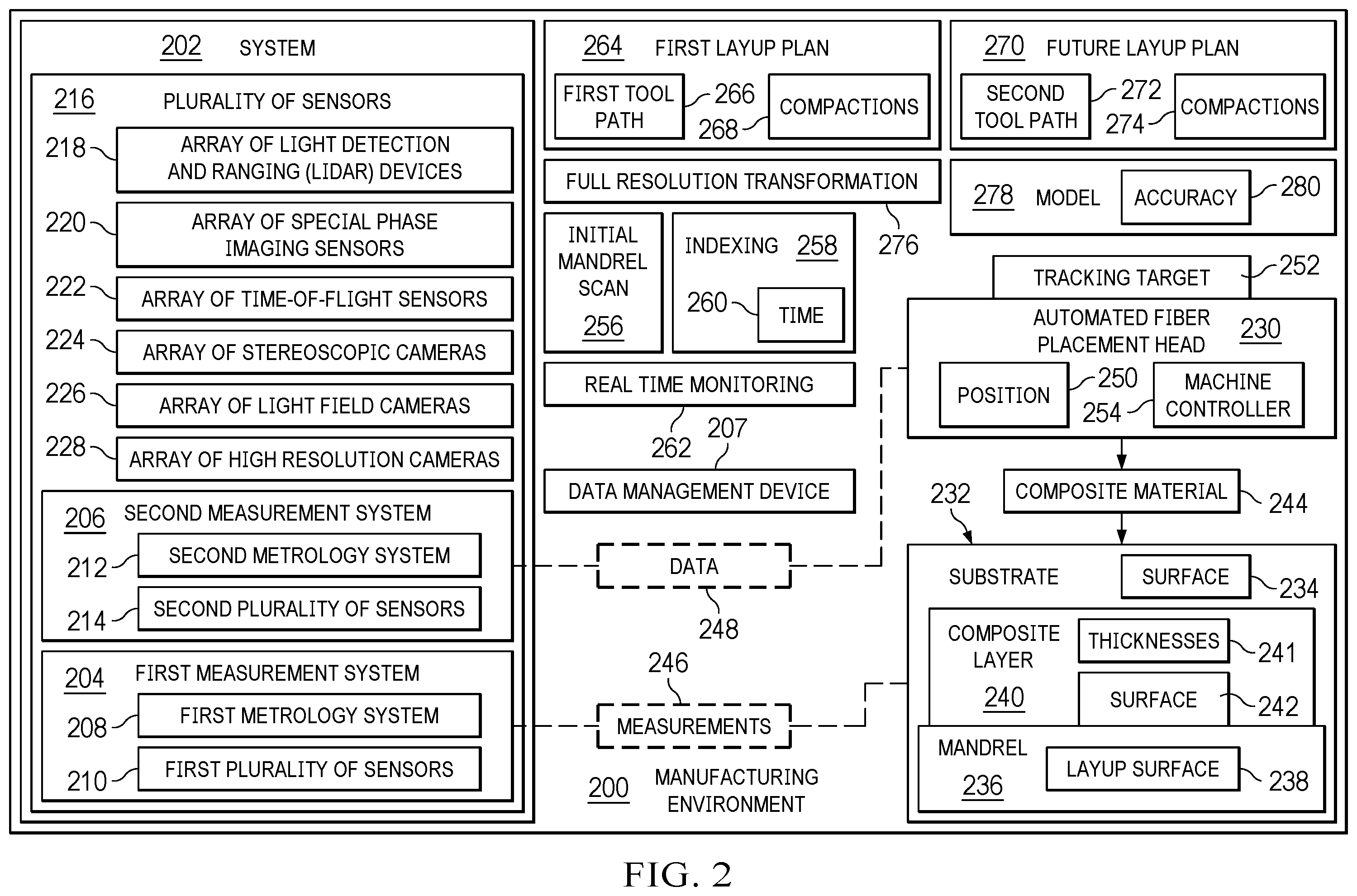 Patent US12576630 Figure 2 – Composite lamination system and methods
