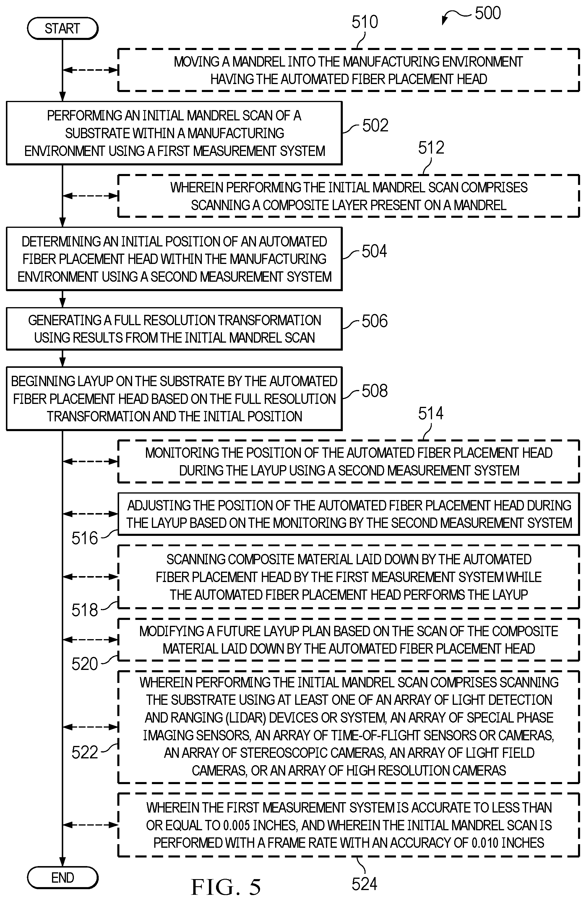 Patent US12576630 Figure 5 – Composite lamination system and methods