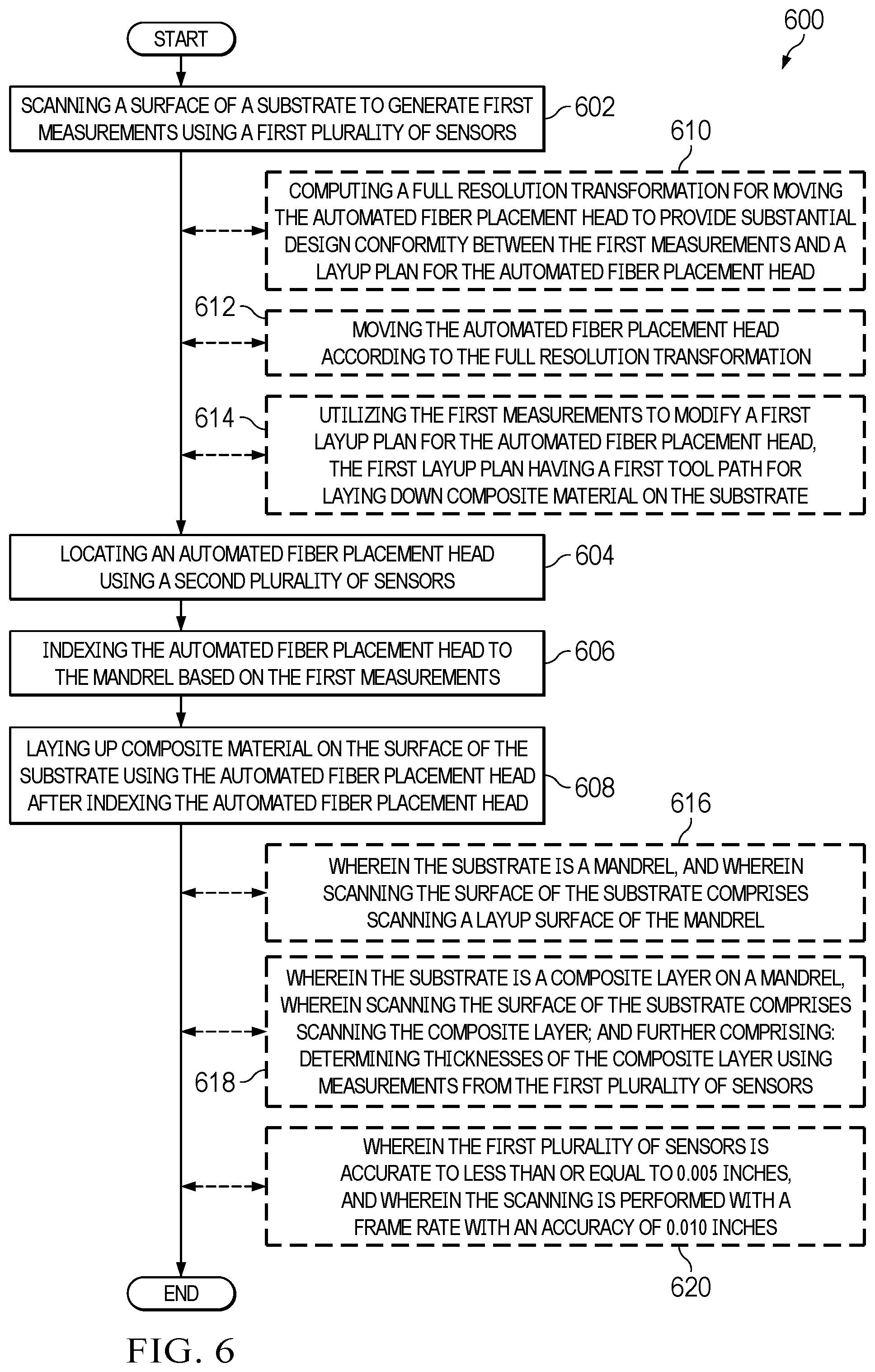 Patent US12576630 Figure 6 – Composite lamination system and methods