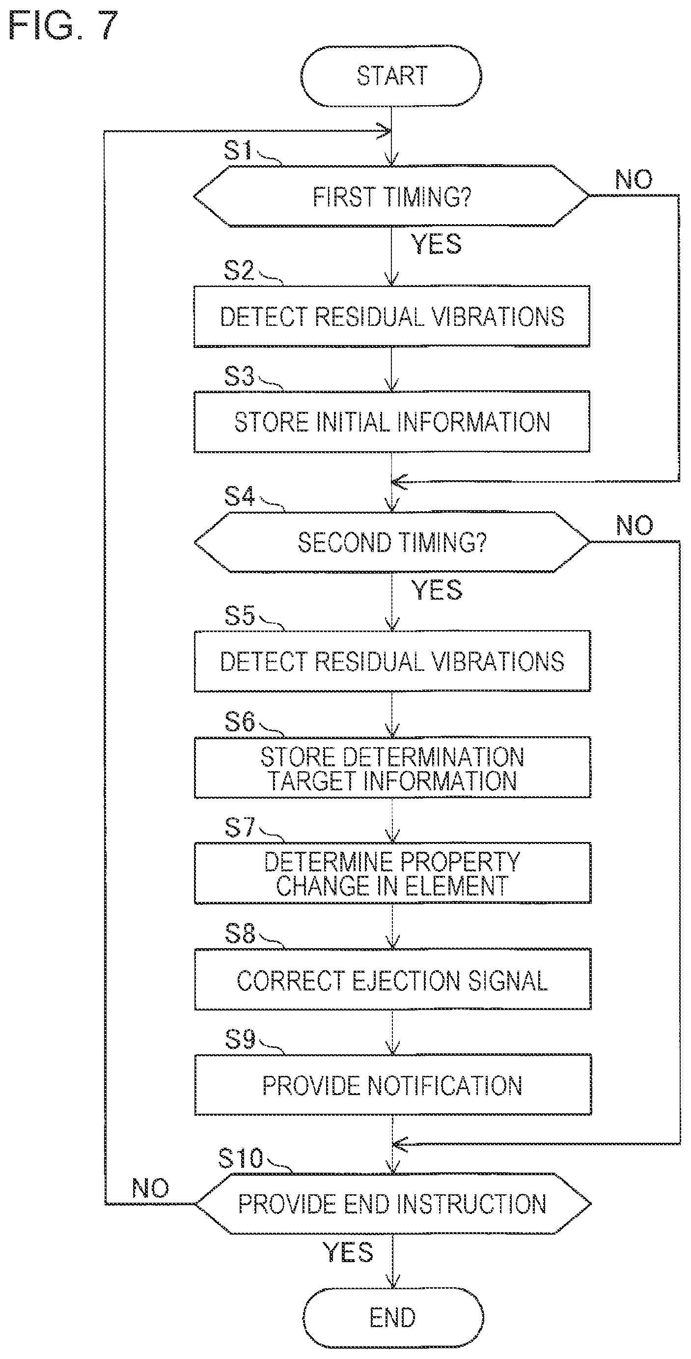 Patent US12576632 Figure 6 – Method for driving liquid ejecting apparatus and liquid ejecting apparatus