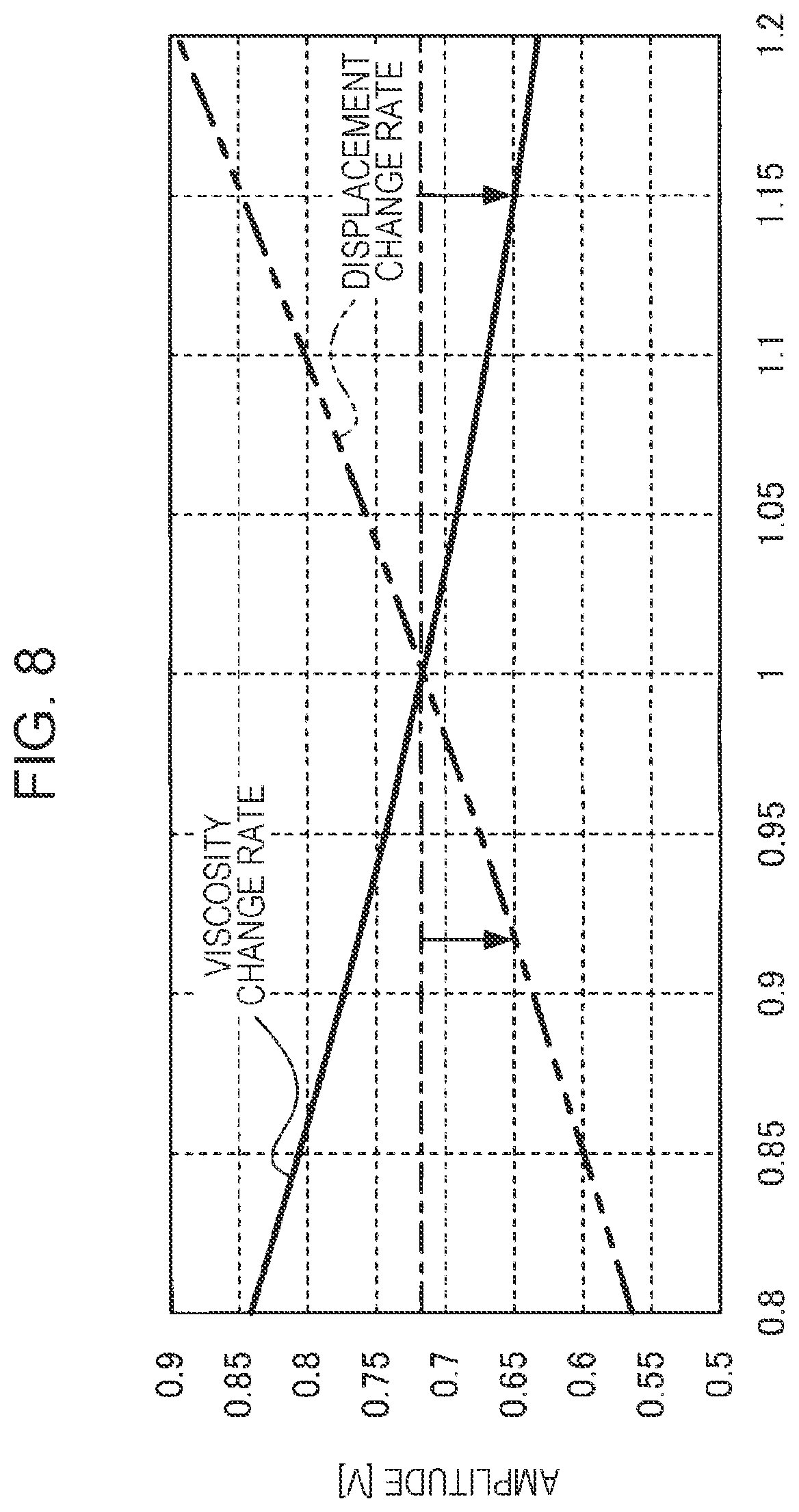 Patent US12576632 Figure 7 – Method for driving liquid ejecting apparatus and liquid ejecting apparatus