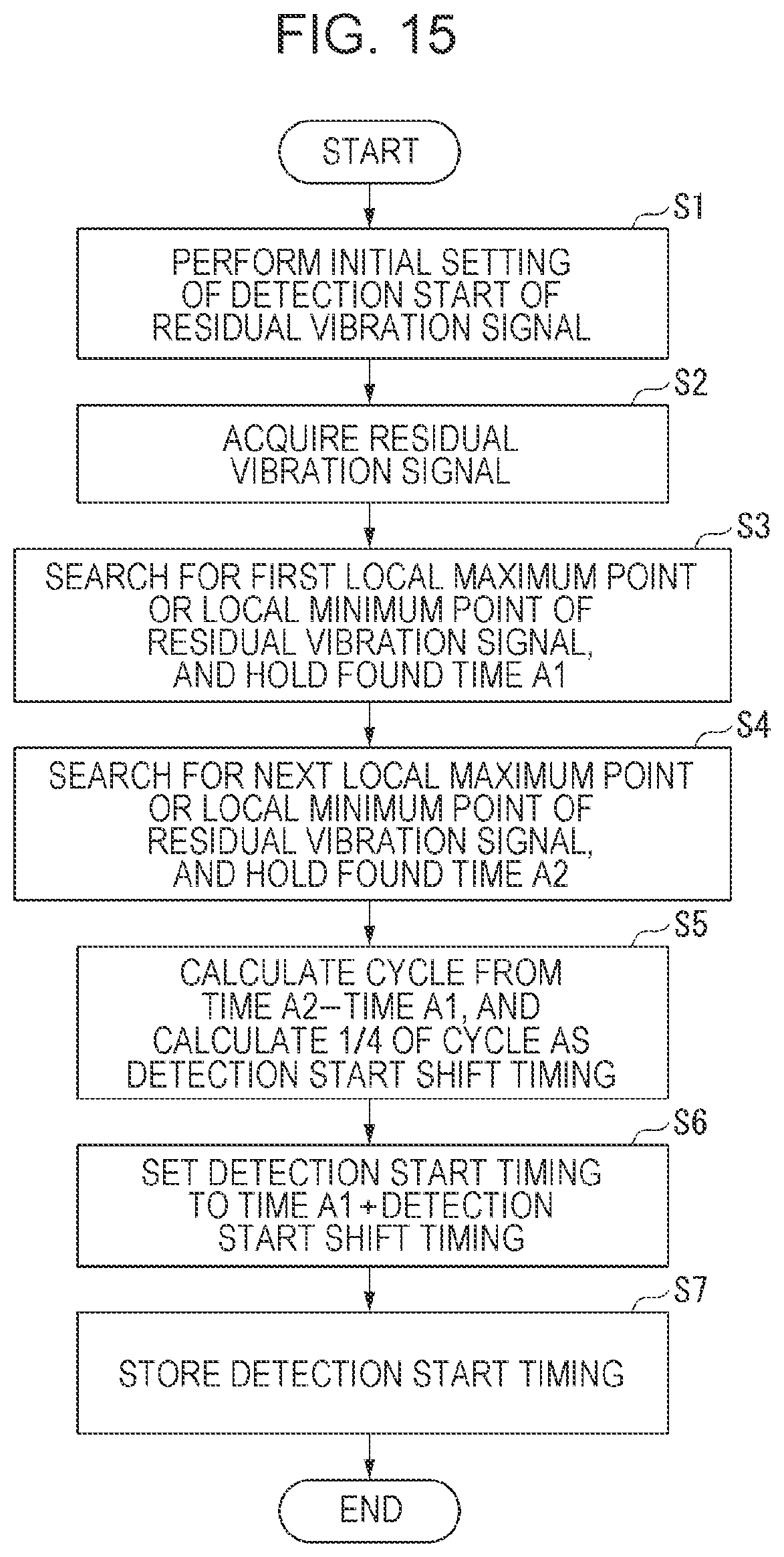 Patent US12576635 Figure 12 – Head unit, liquid ejection device, and control method