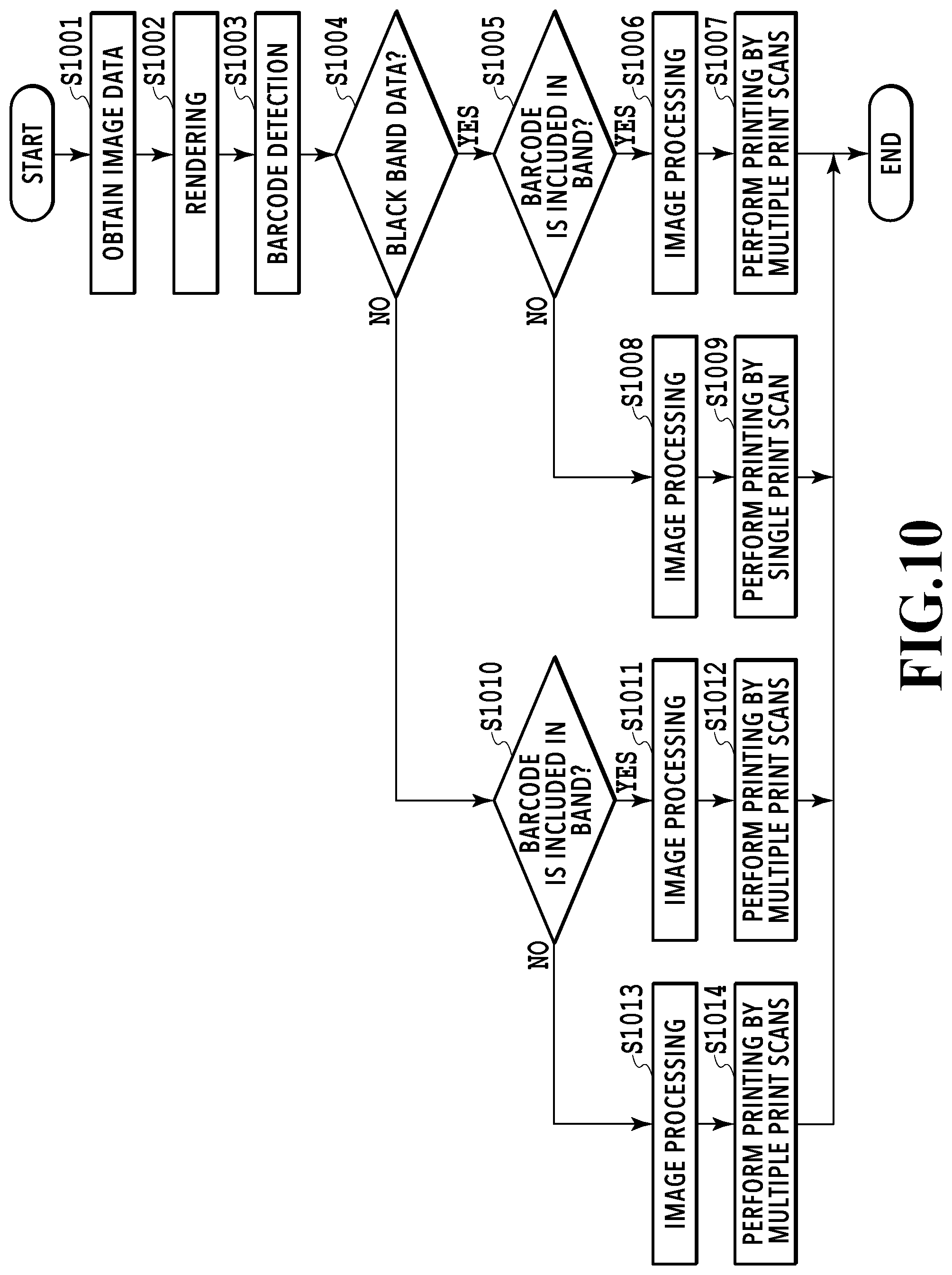 Patent US12576658 Figure 10 – Image processing apparatus, image processing method, and printing apparatus