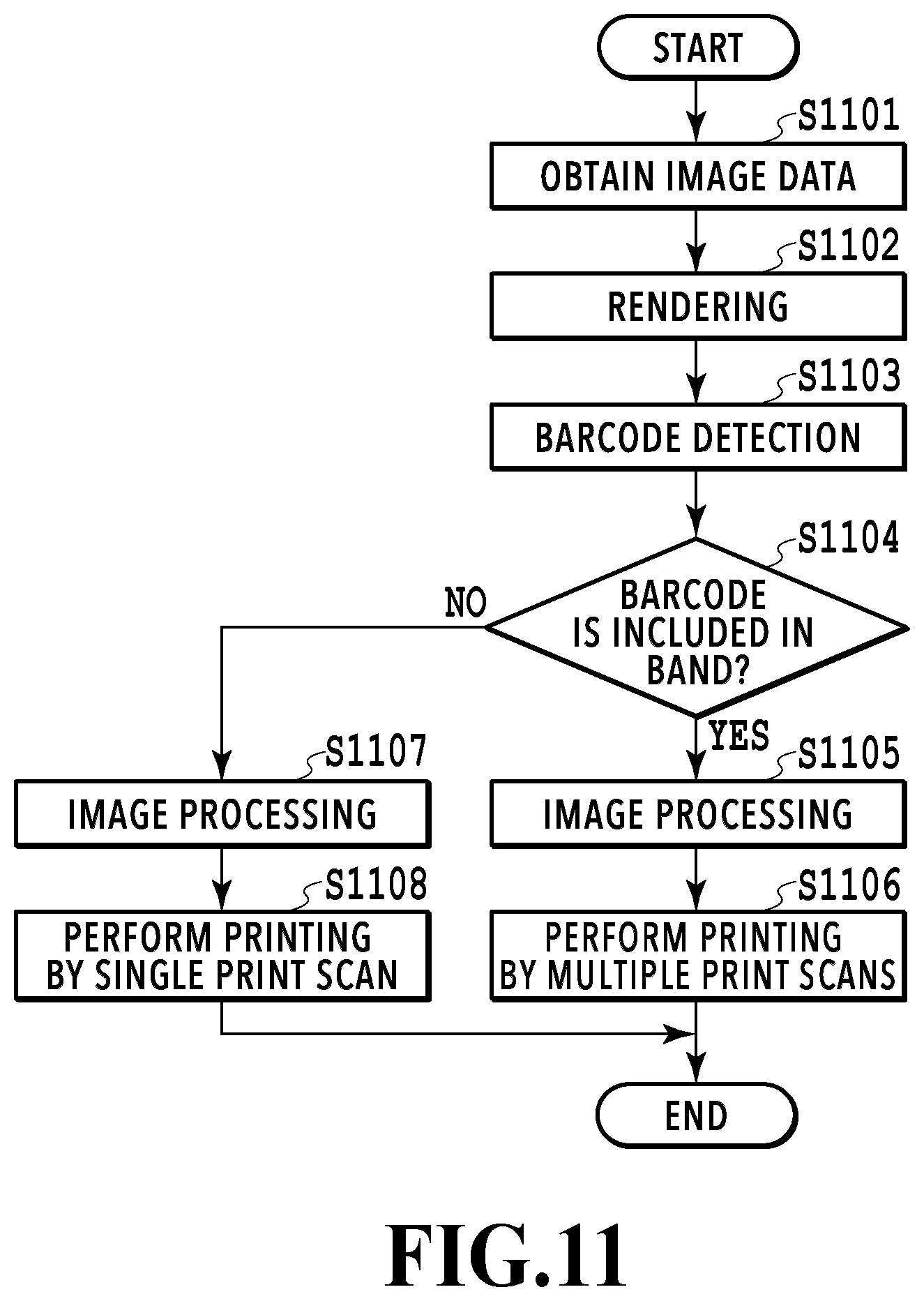 Patent US12576658 Figure 11 – Image processing apparatus, image processing method, and printing apparatus