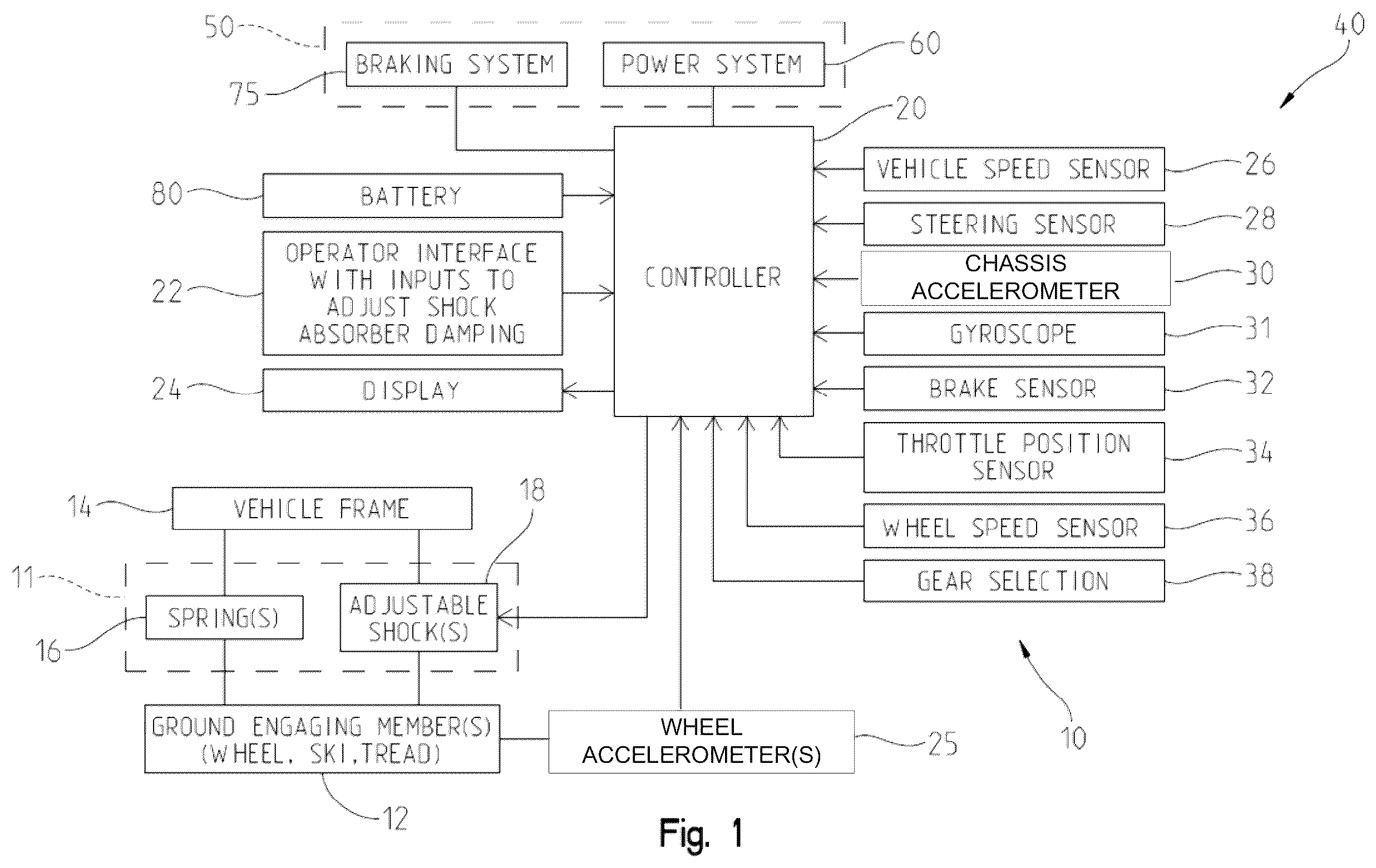 Patent US12576682 Figure 1 – Vehicle having adjustable compression and rebound damping