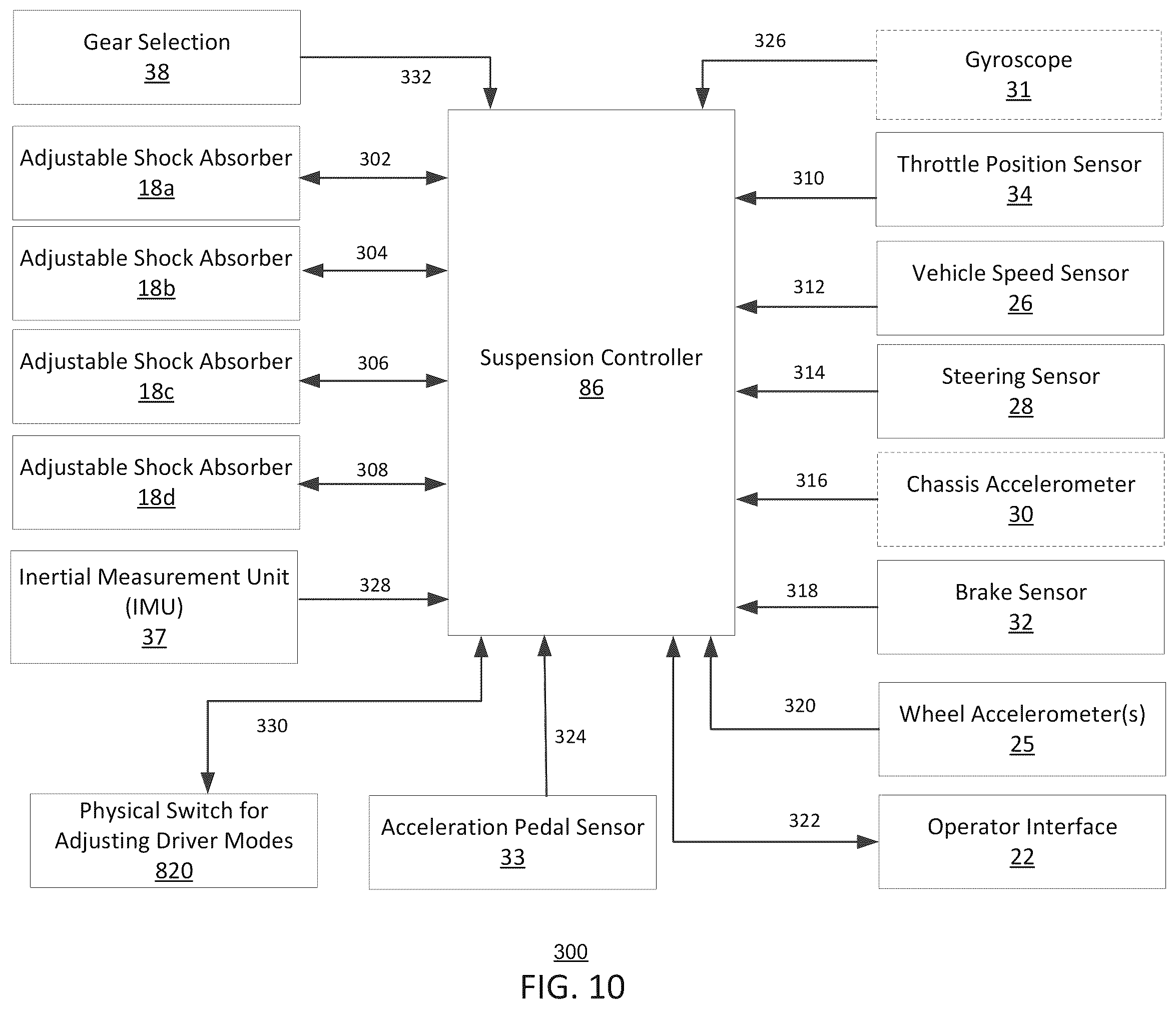 Patent US12576682 Figure 10 – Vehicle having adjustable compression and rebound damping
