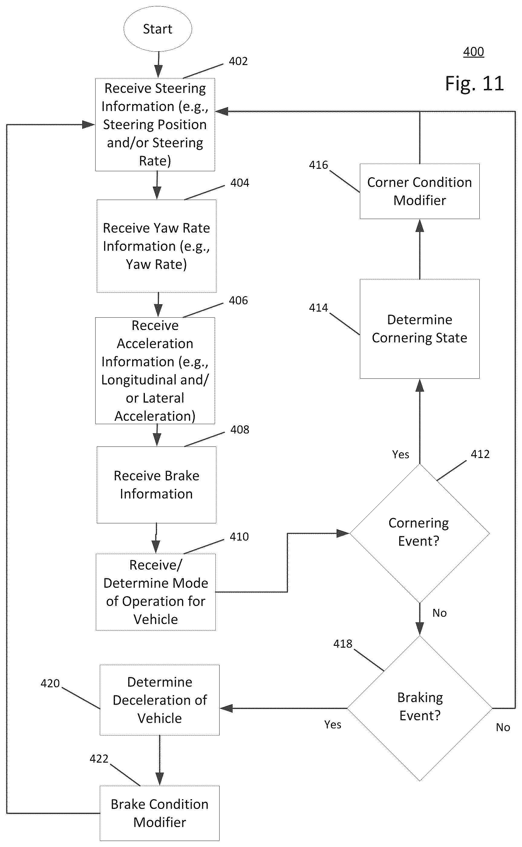 Patent US12576682 Figure 11 – Vehicle having adjustable compression and rebound damping