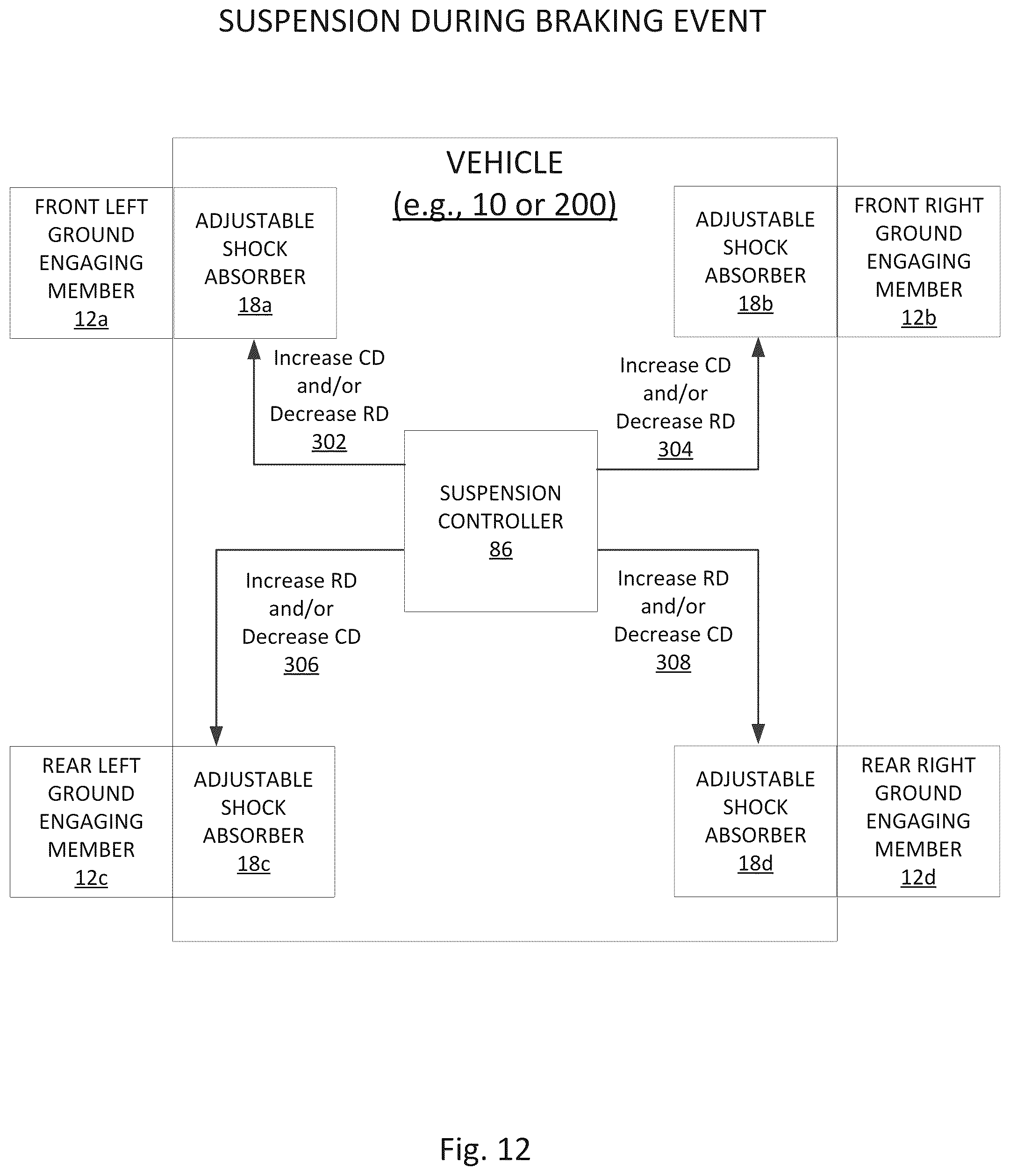 Patent US12576682 Figure 12 – Vehicle having adjustable compression and rebound damping