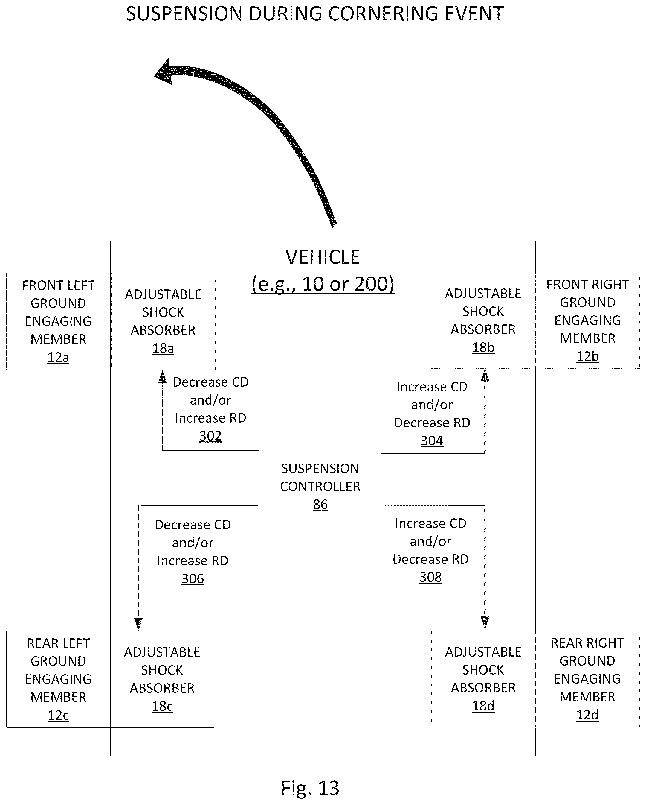 Patent US12576682 Figure 13 – Vehicle having adjustable compression and rebound damping