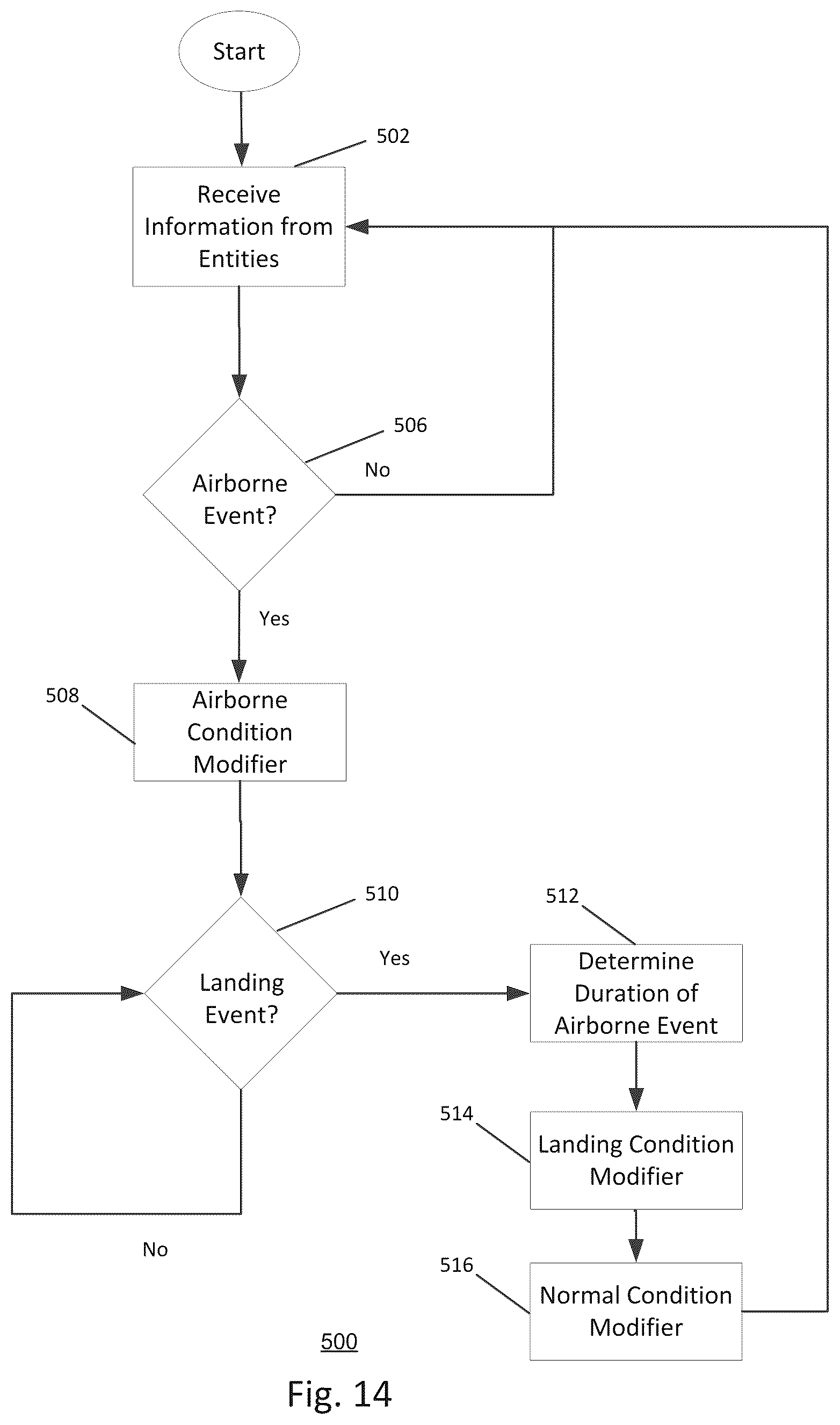 Patent US12576682 Figure 14 – Vehicle having adjustable compression and rebound damping
