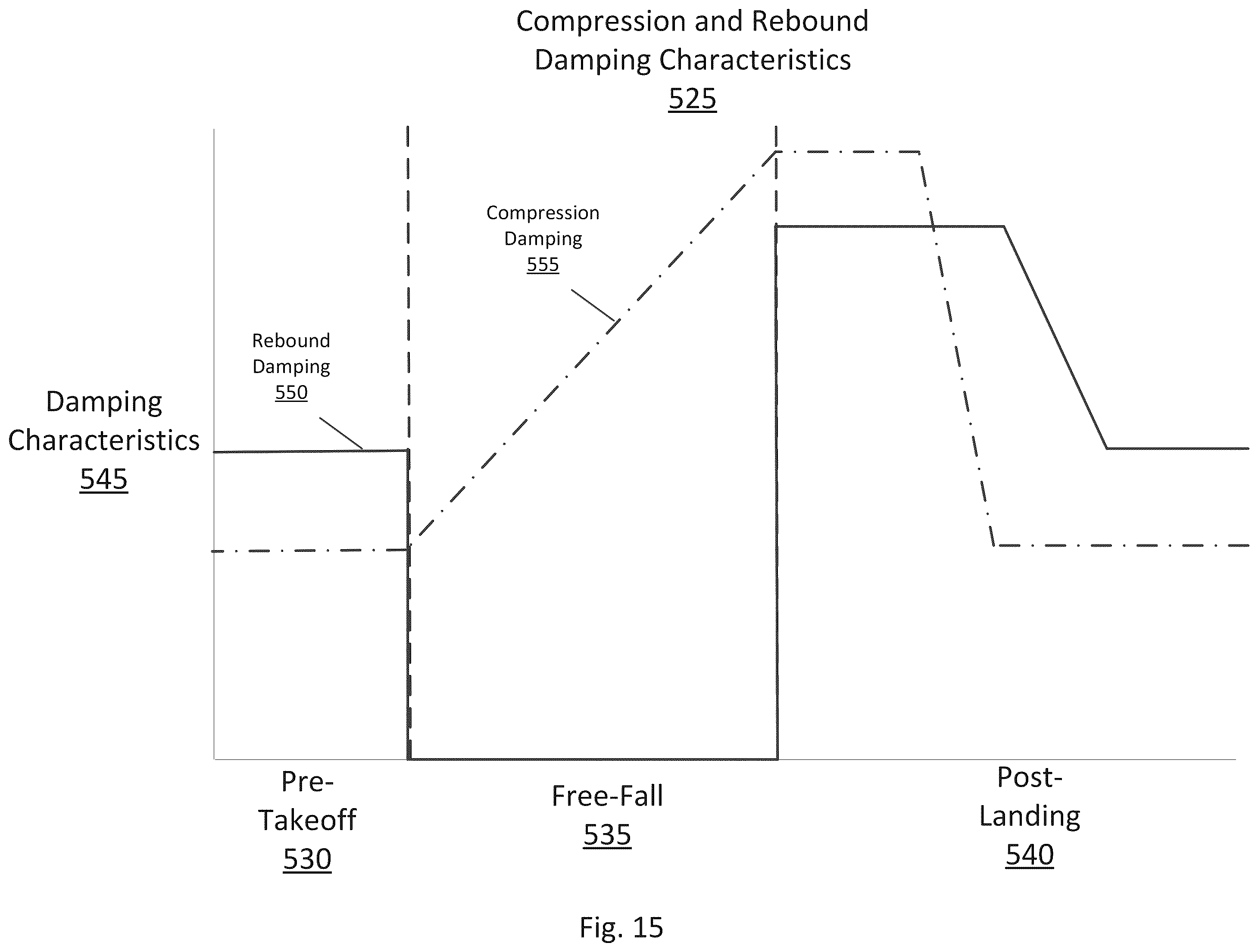 Patent US12576682 Figure 15 – Vehicle having adjustable compression and rebound damping
