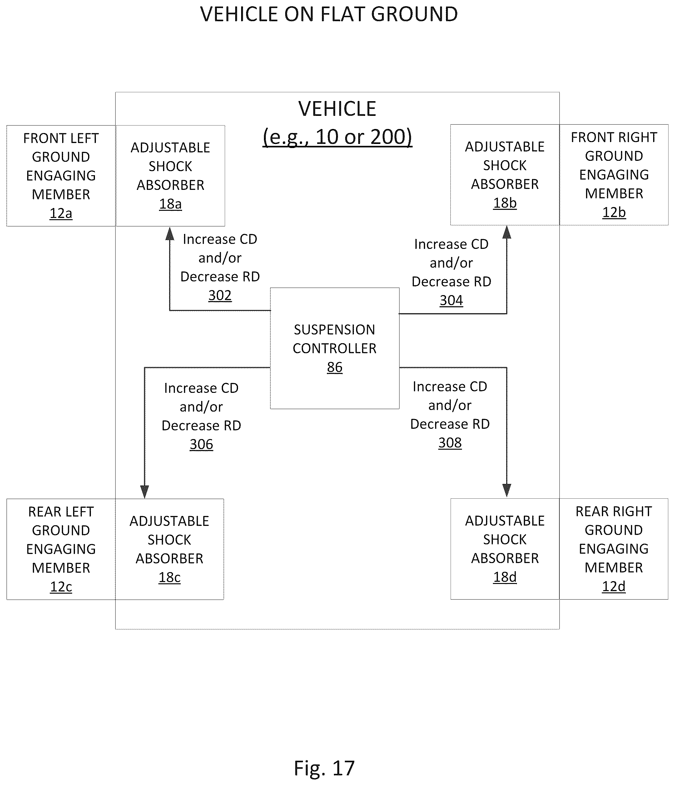 Patent US12576682 Figure 17 – Vehicle having adjustable compression and rebound damping