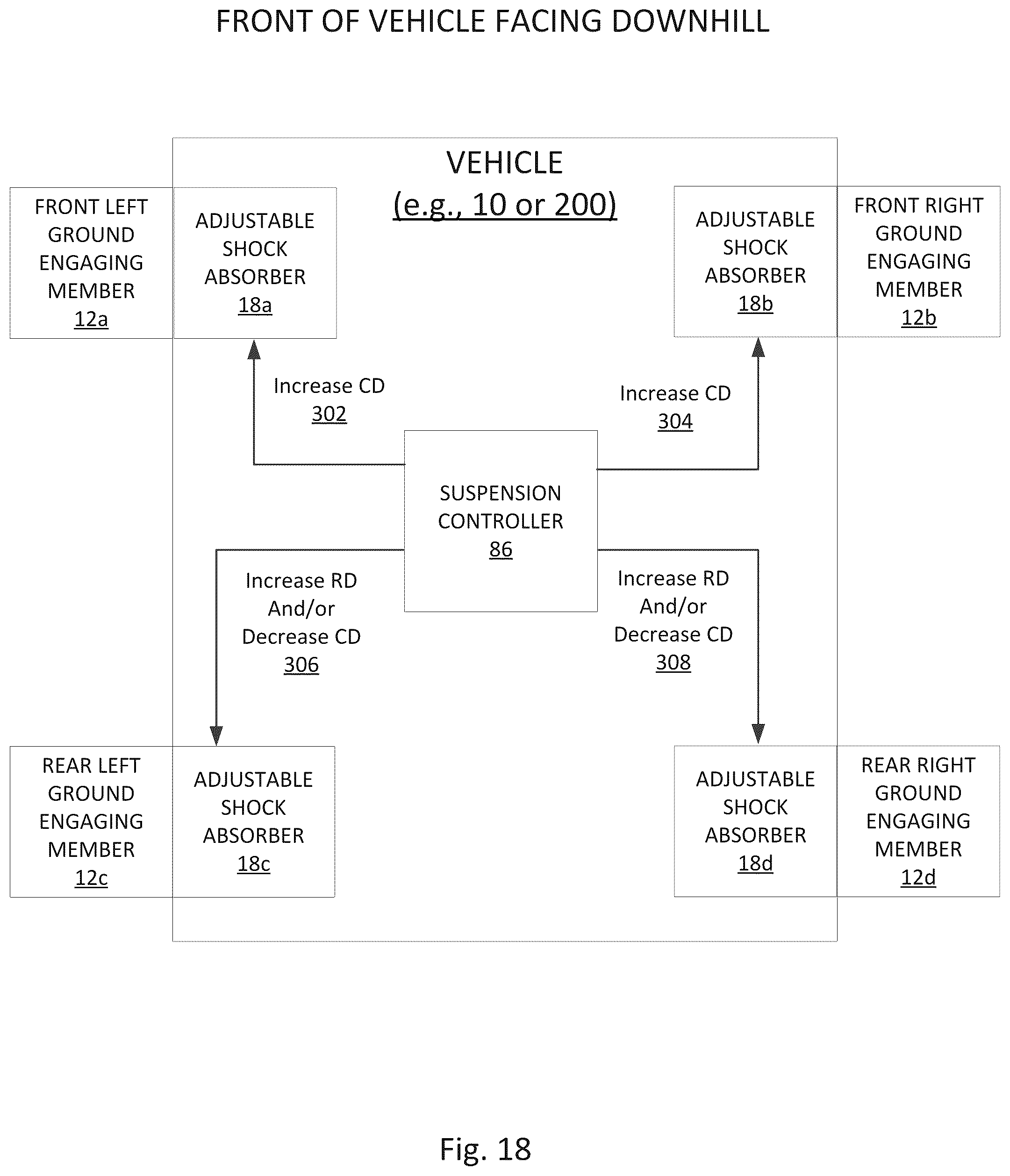 Patent US12576682 Figure 18 – Vehicle having adjustable compression and rebound damping