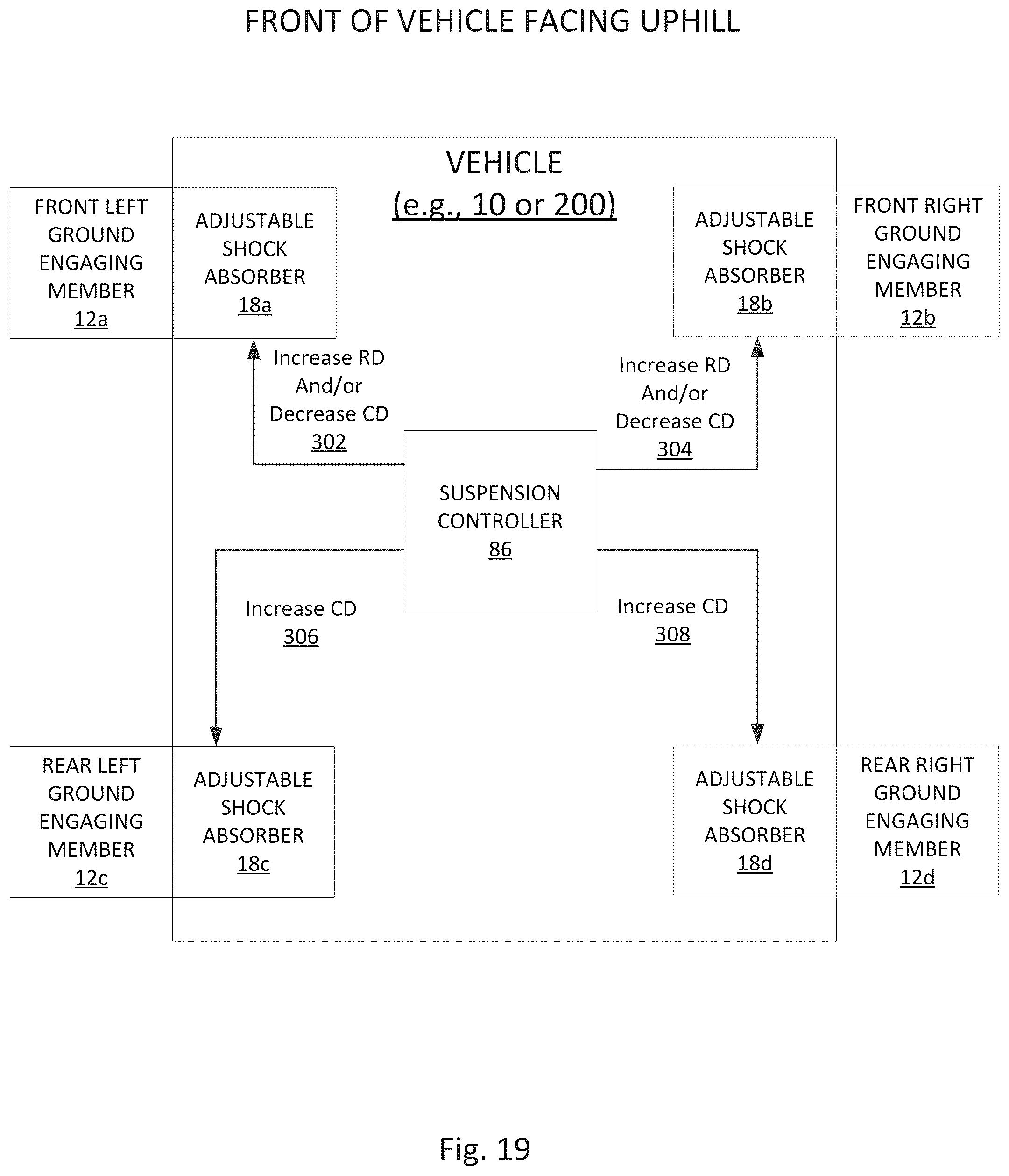 Patent US12576682 Figure 19 – Vehicle having adjustable compression and rebound damping