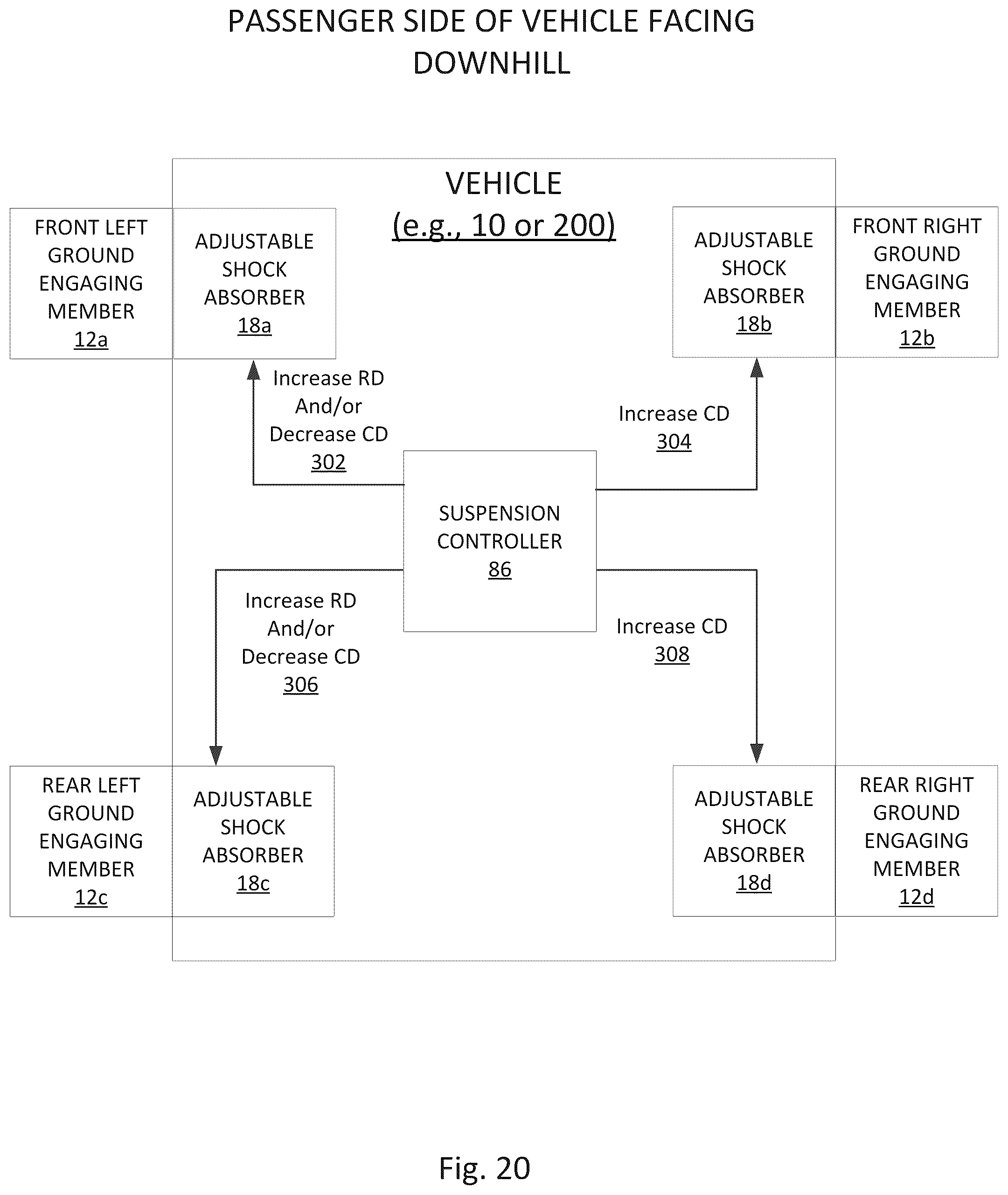 Patent US12576682 Figure 20 – Vehicle having adjustable compression and rebound damping