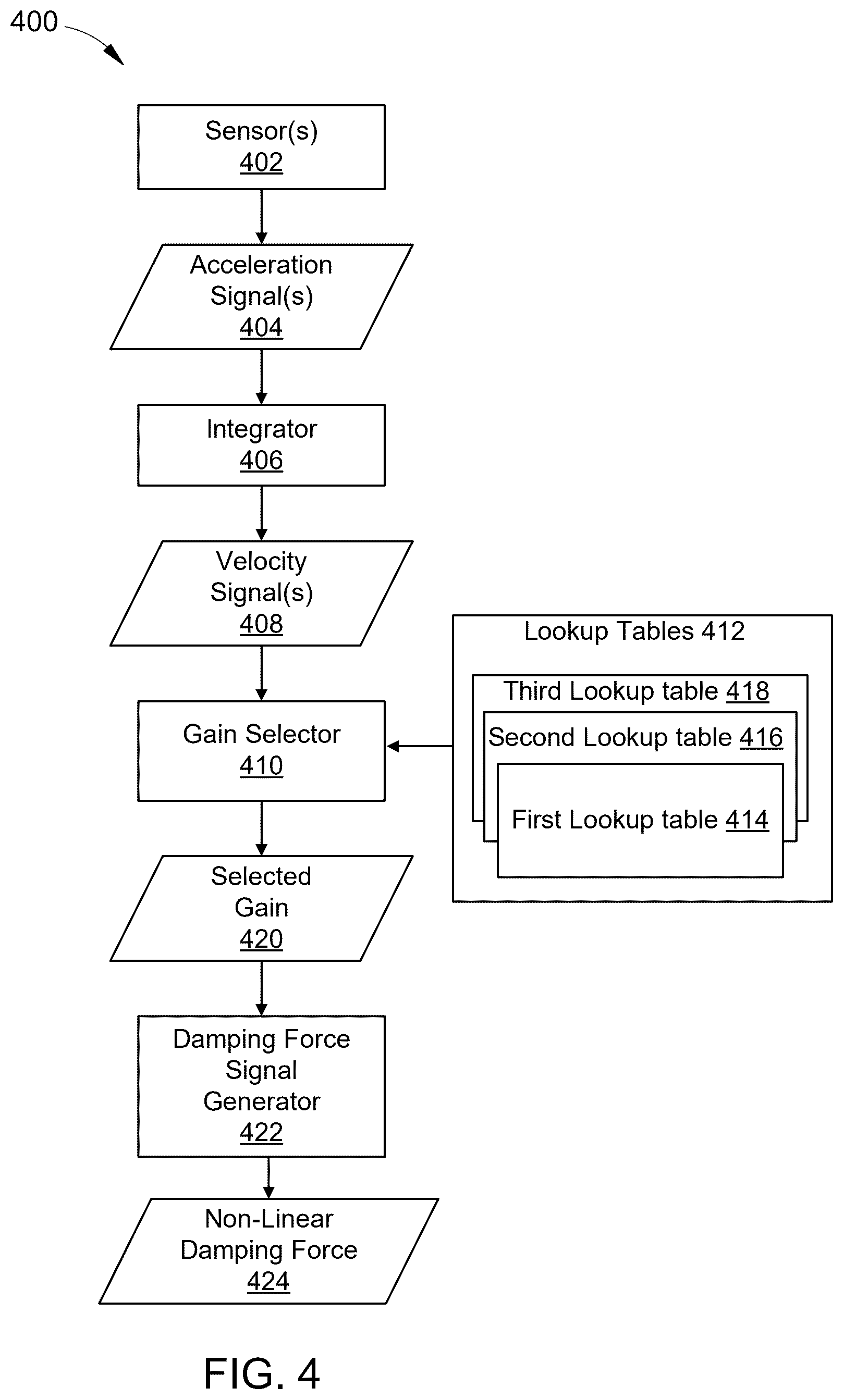 Patent US12576683 Figure 5 – Suspension damping control