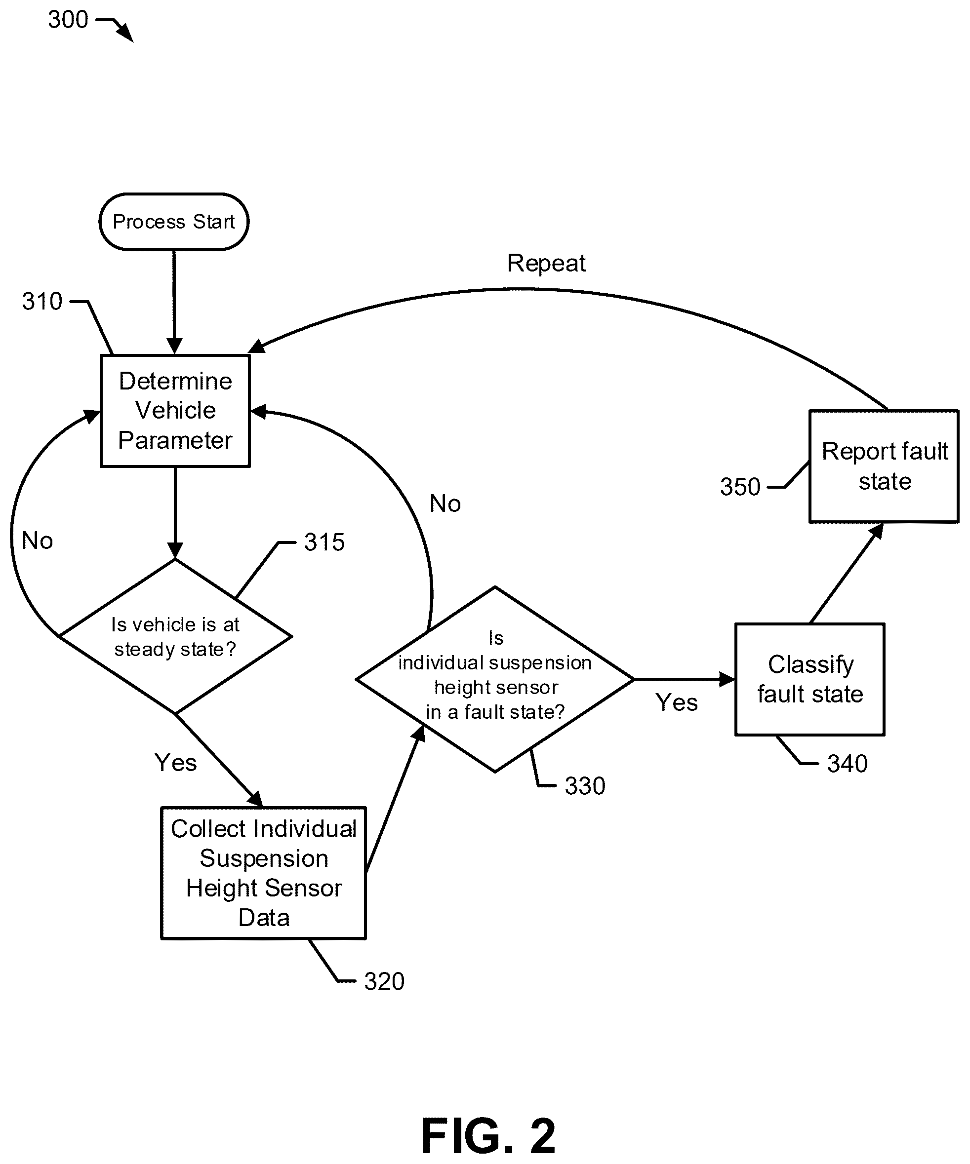 Patent US12576684 Figure 2 – Fault detection of suspension height sensors within a semi-active vehicle suspension