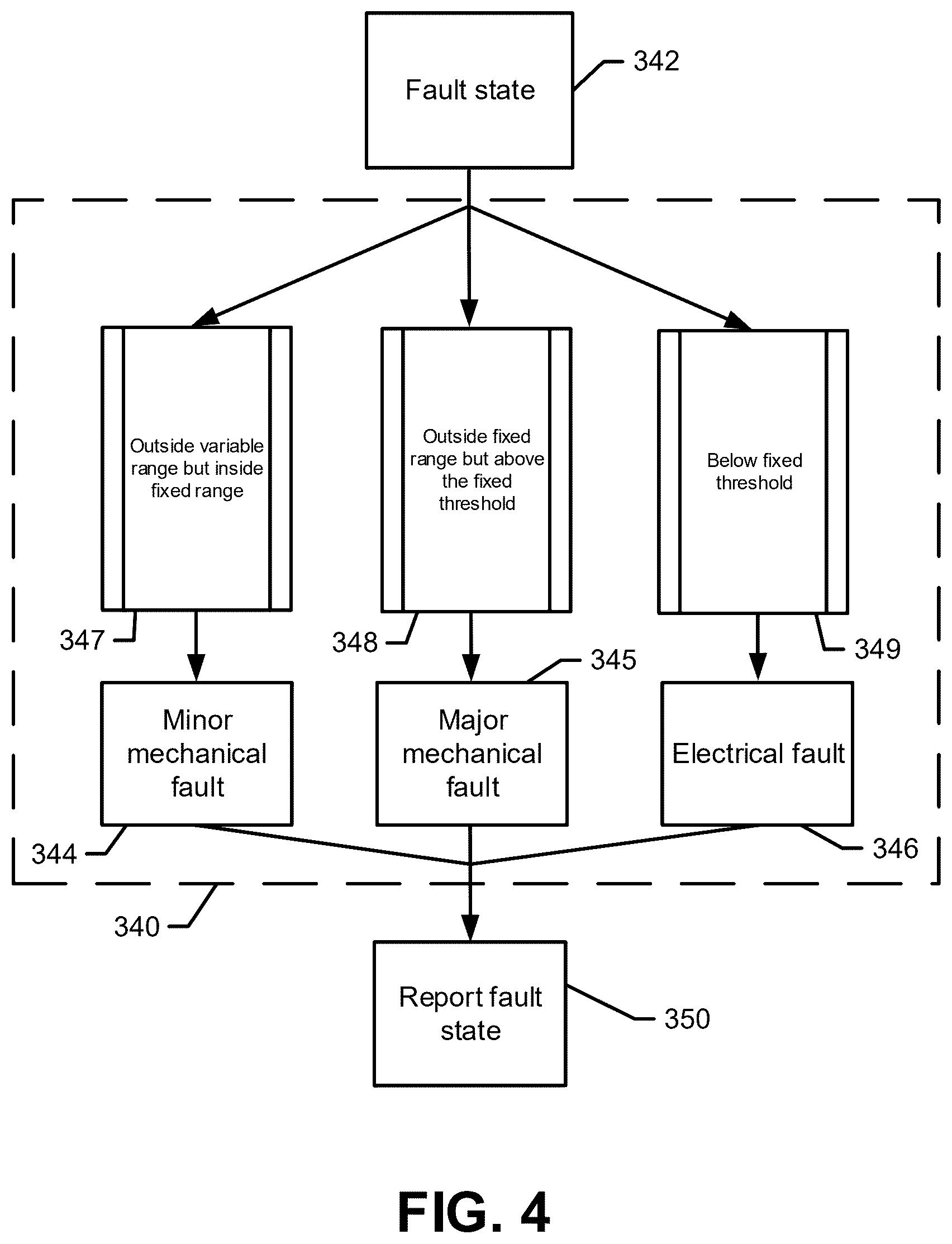Patent US12576684 Figure 4 – Fault detection of suspension height sensors within a semi-active vehicle suspension