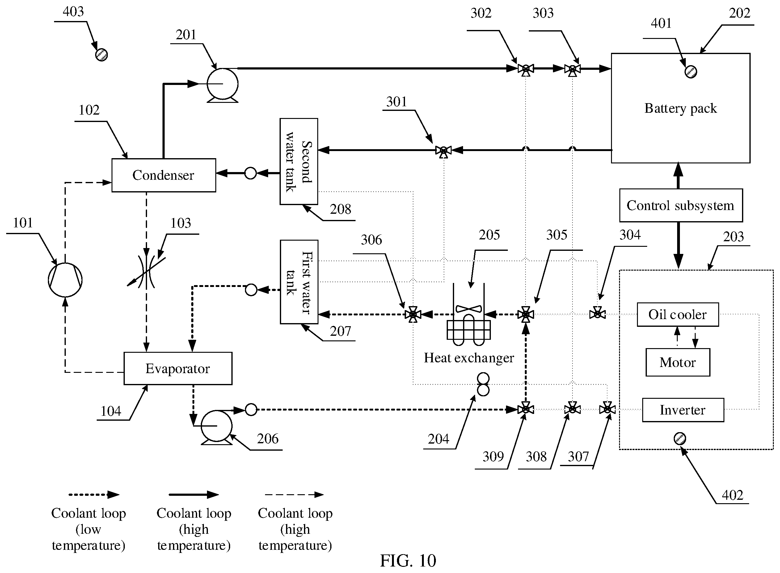 Patent US12576686 Figure 10 – Heat management system and electric vehicle
