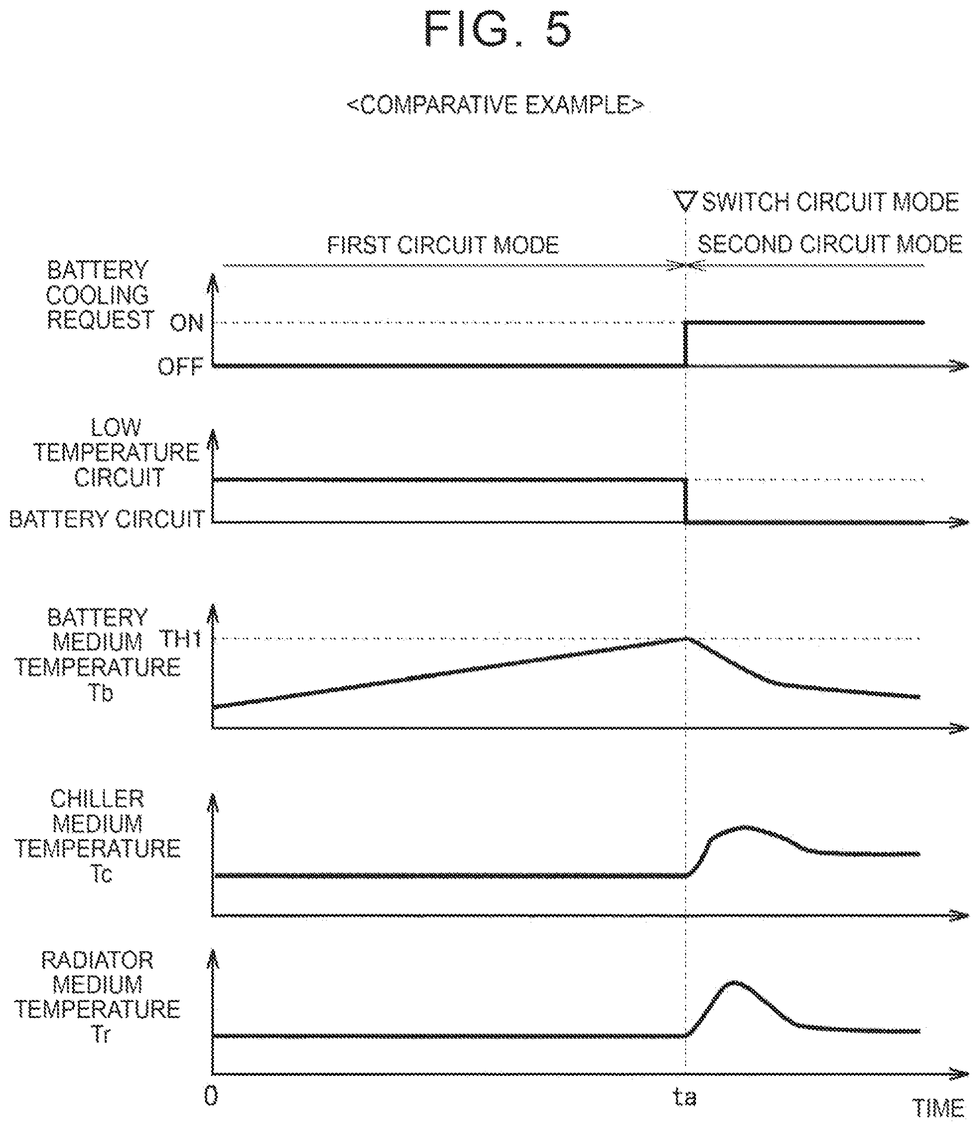 Patent US12576687 Figure 5 – Thermal management system, vehicle including the same, and method for controlling thermal management circuit
