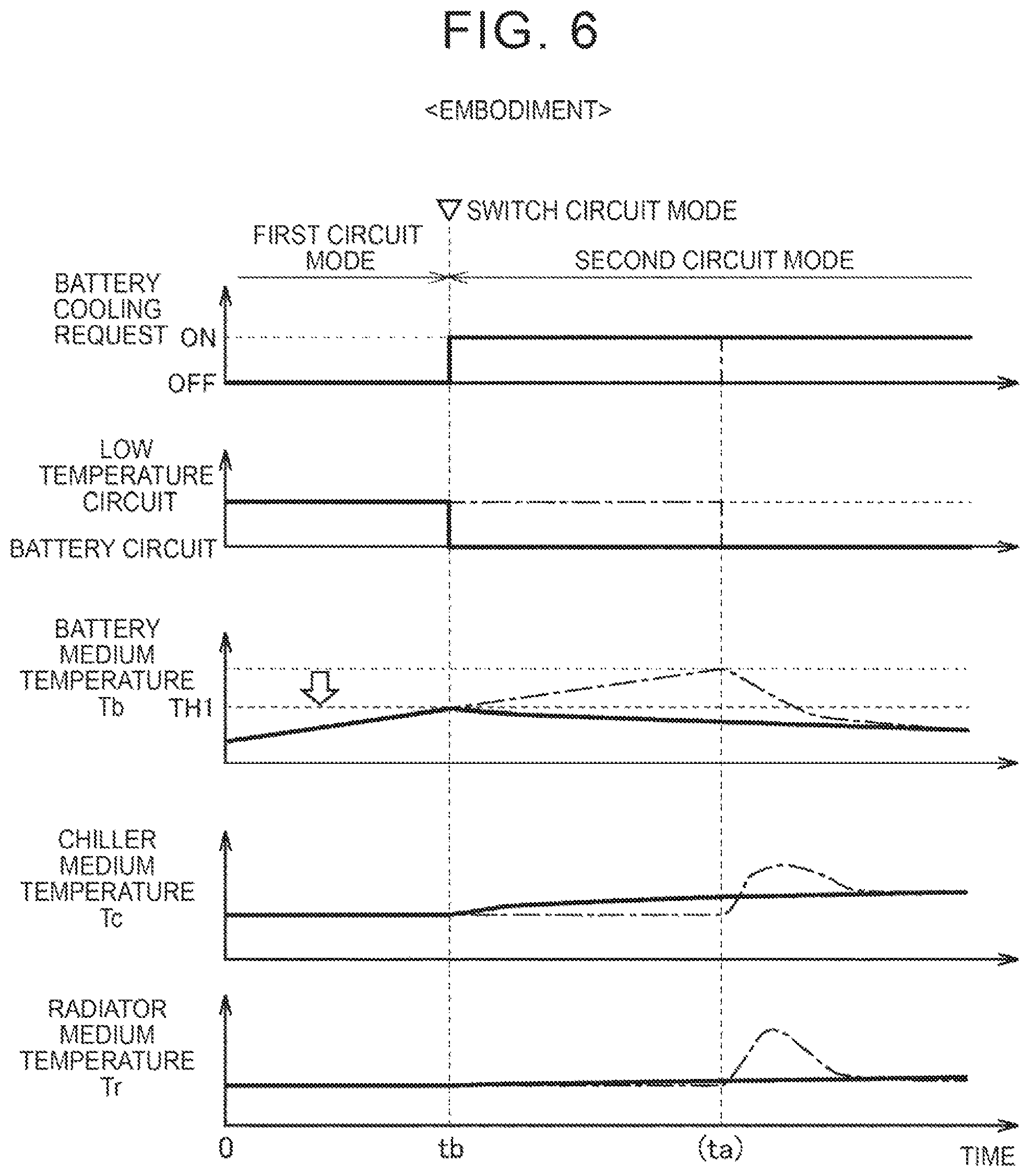 Patent US12576687 Figure 6 – Thermal management system, vehicle including the same, and method for controlling thermal management circuit