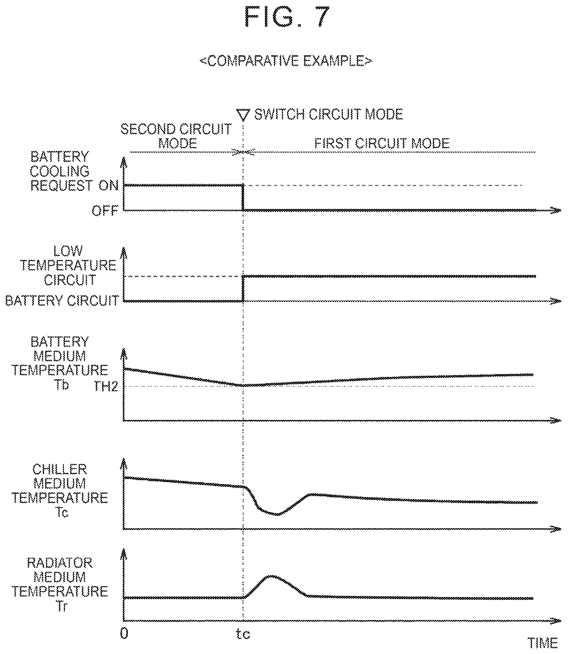 Patent US12576687 Figure 7 – Thermal management system, vehicle including the same, and method for controlling thermal management circuit