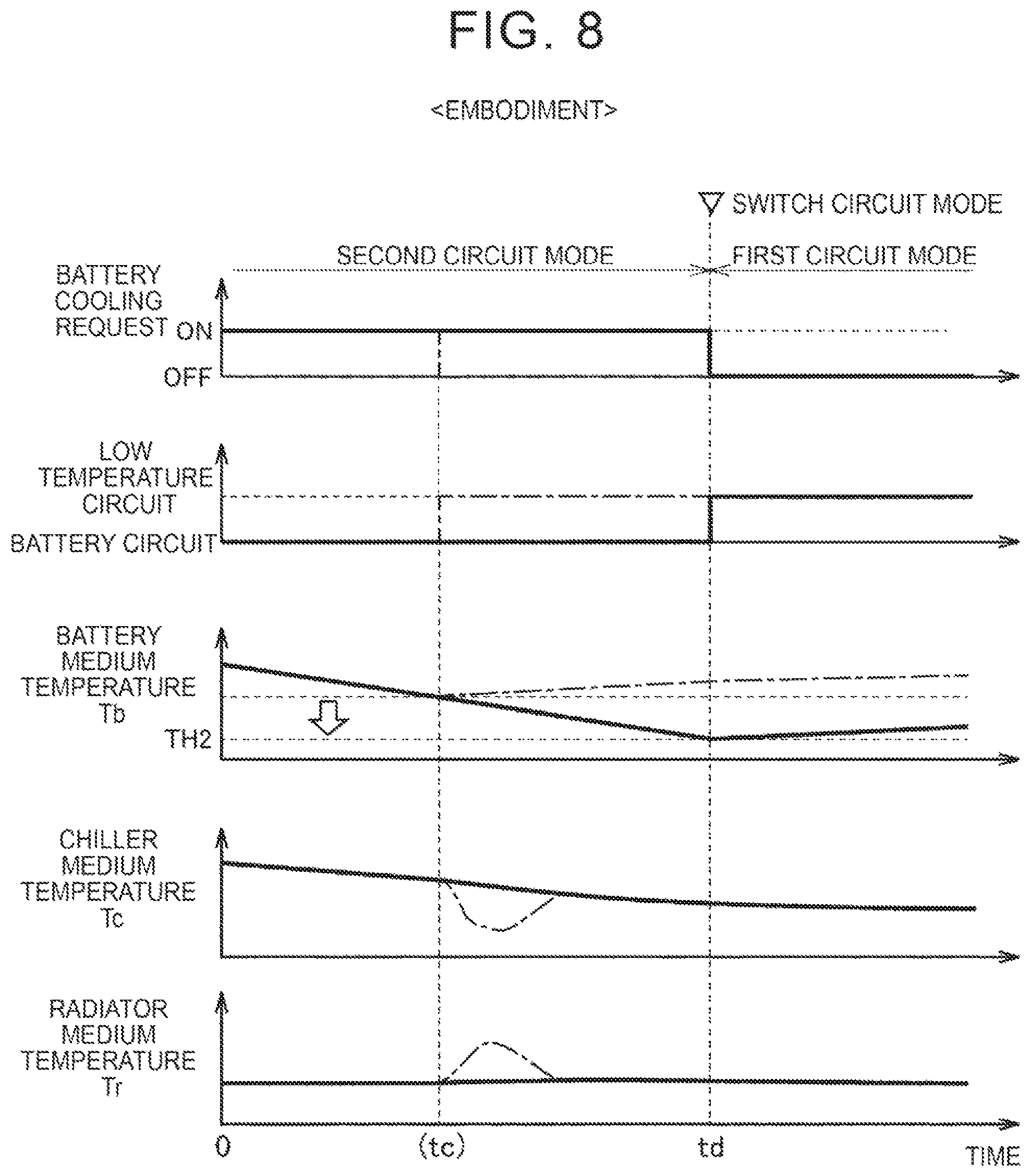 Patent US12576687 Figure 8 – Thermal management system, vehicle including the same, and method for controlling thermal management circuit