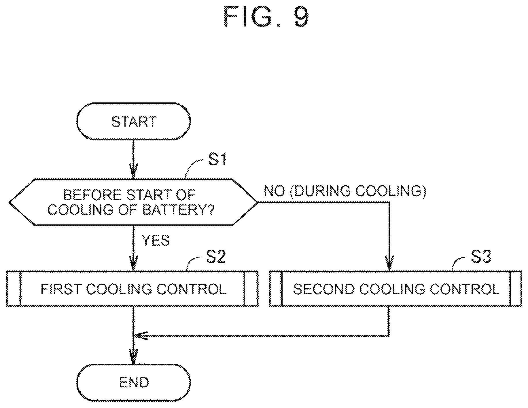 Patent US12576687 Figure 9 – Thermal management system, vehicle including the same, and method for controlling thermal management circuit