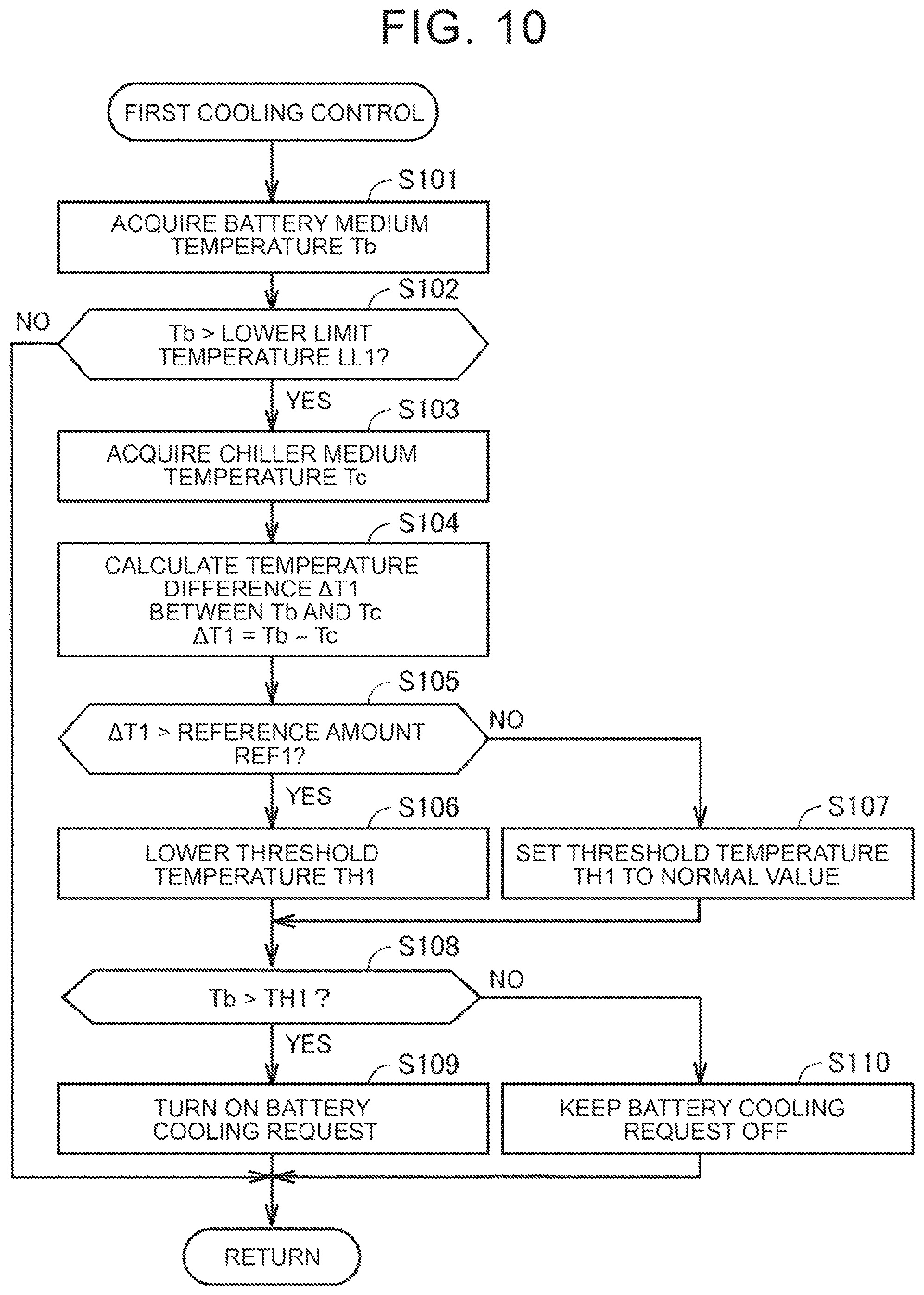 Patent US12576687 Figure 10 – Thermal management system, vehicle including the same, and method for controlling thermal management circuit