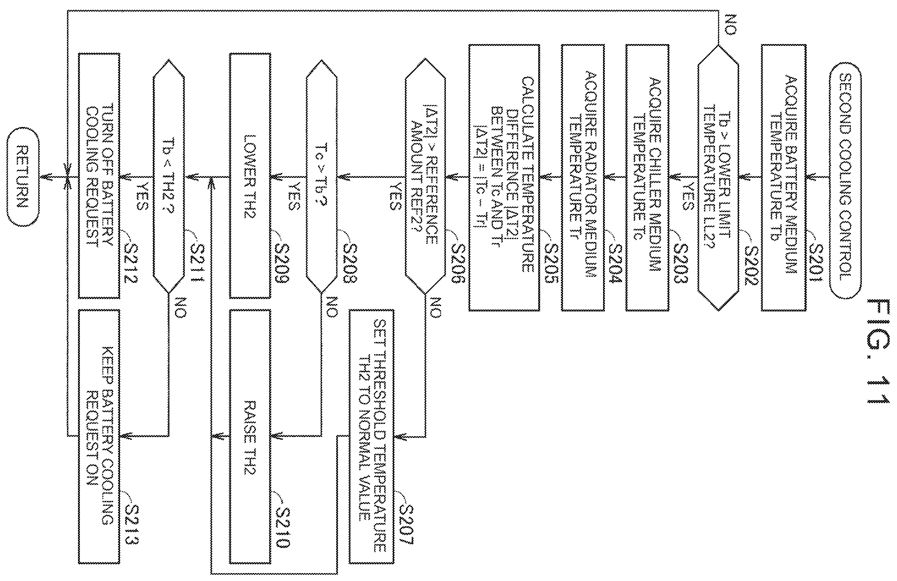 Patent US12576687 Figure 11 – Thermal management system, vehicle including the same, and method for controlling thermal management circuit